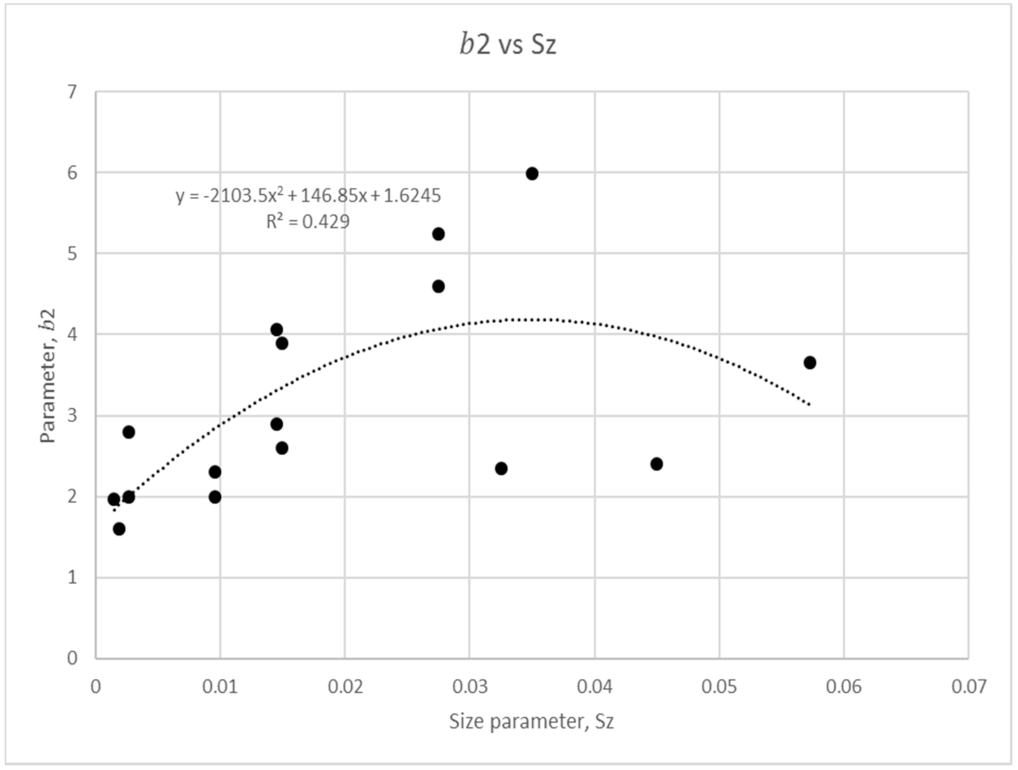 Water 13 00379 g008 Water 13 00379 g008