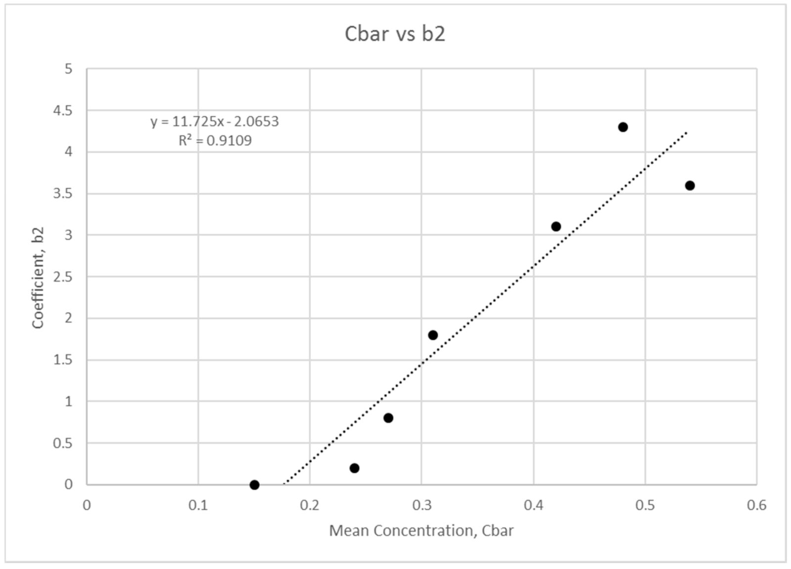 Water 13 00379 g012 Water 13 00379 g012