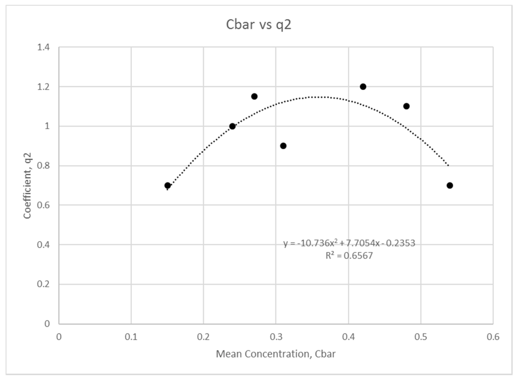 Water 13 00379 g013 Water 13 00379 g013