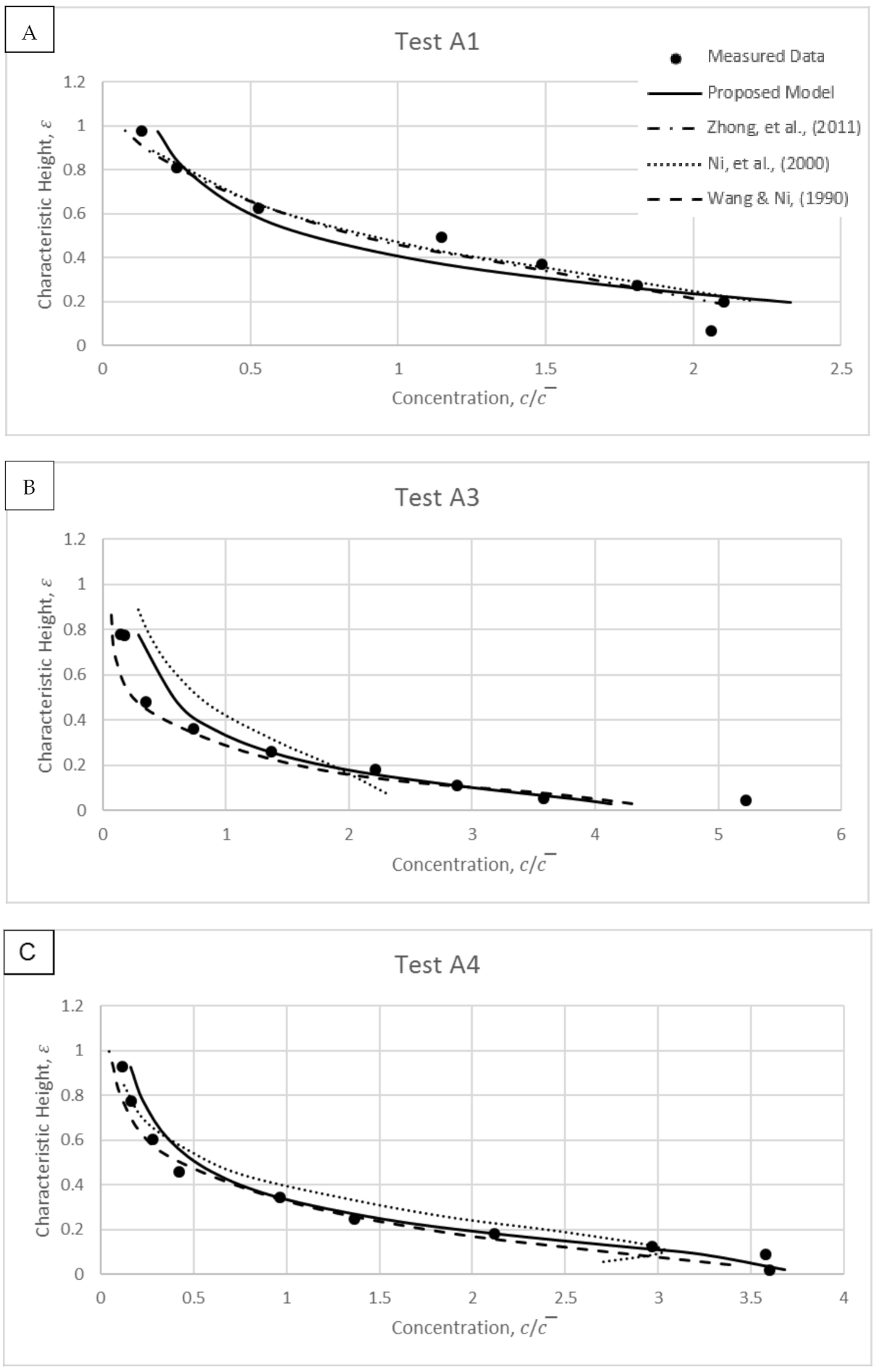 Water 13 00379 g014a Water 13 00379 g014a