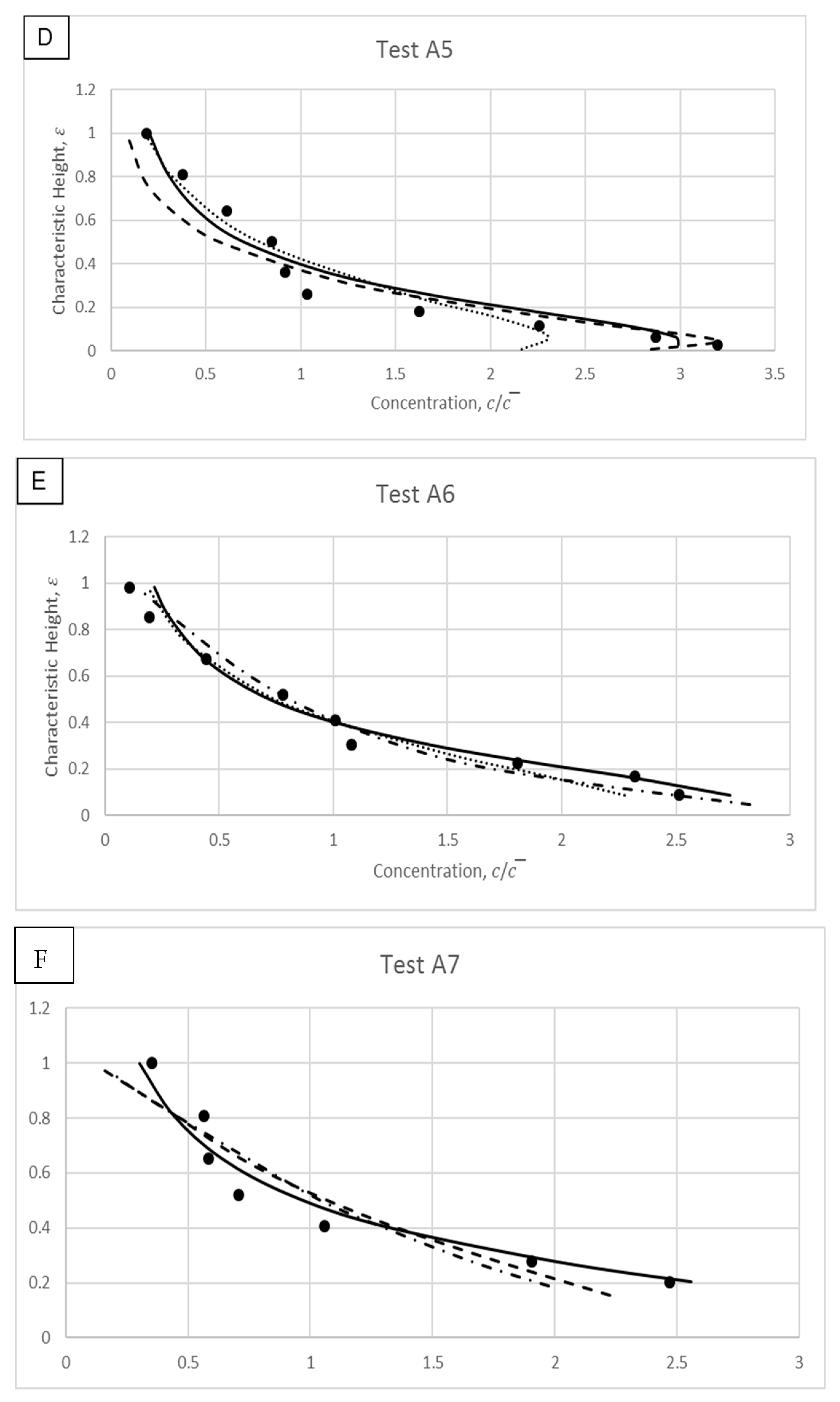 Water 13 00379 g014b Water 13 00379 g014b