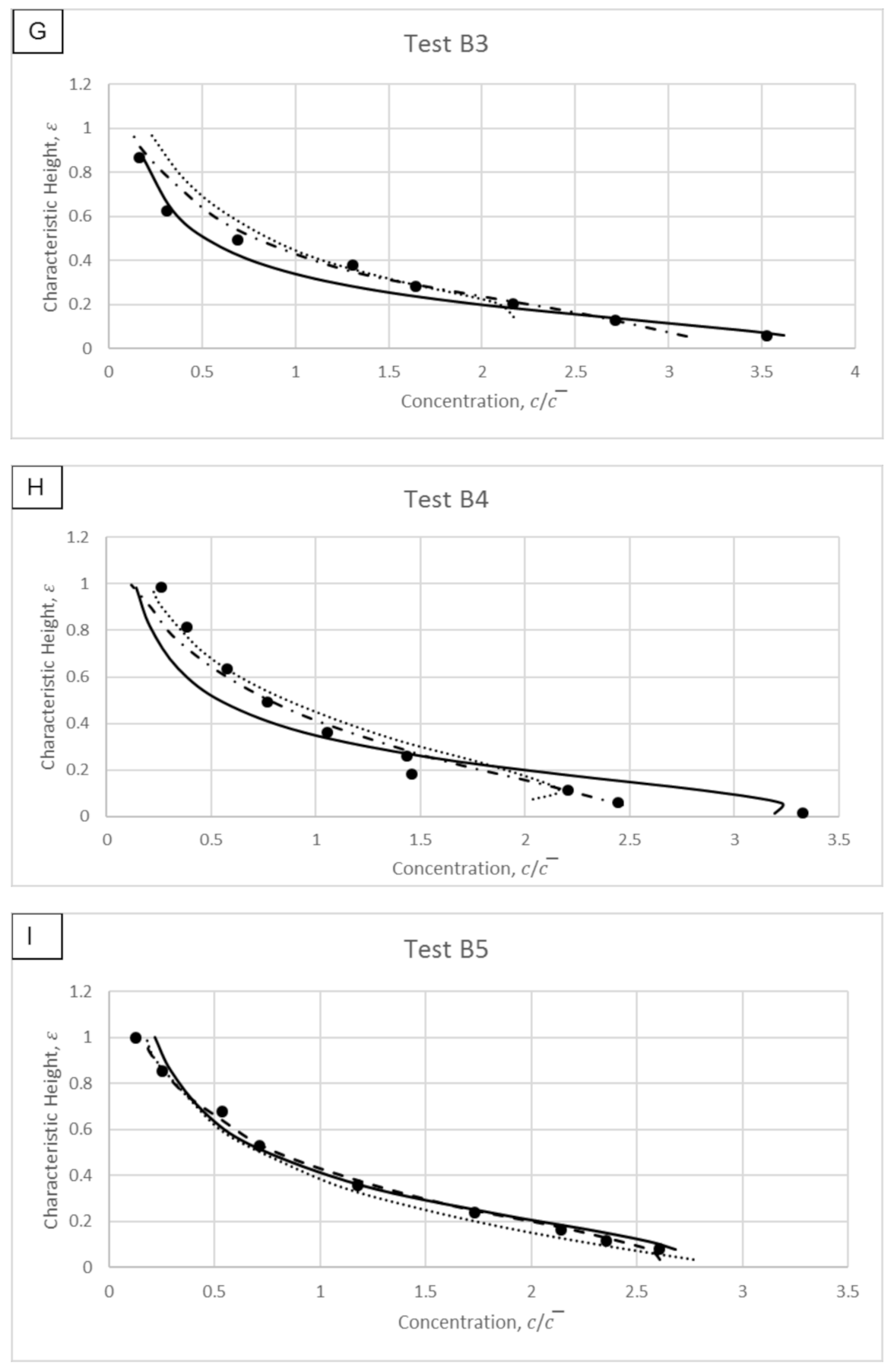 Water 13 00379 g014c Water 13 00379 g014c