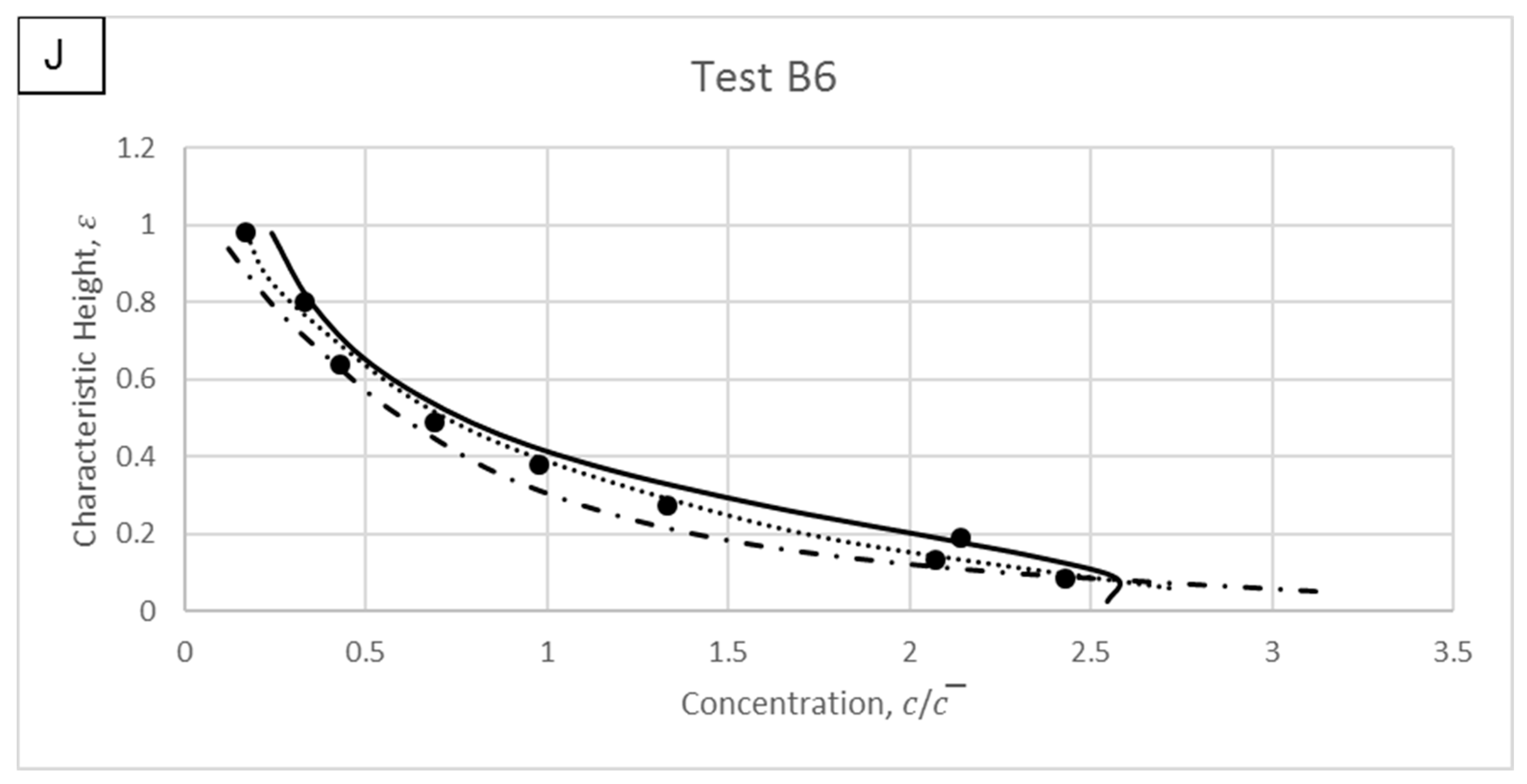 Water 13 00379 g014d Water 13 00379 g014d