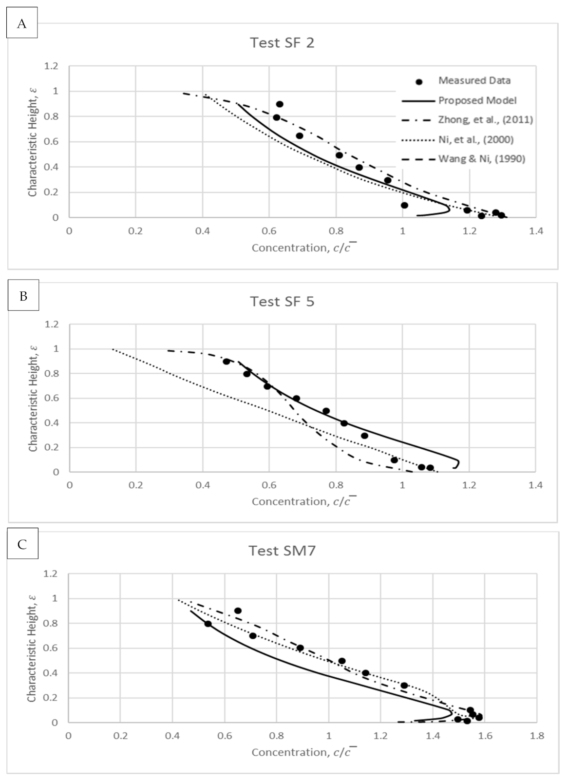 Water 13 00379 g015a Water 13 00379 g015a