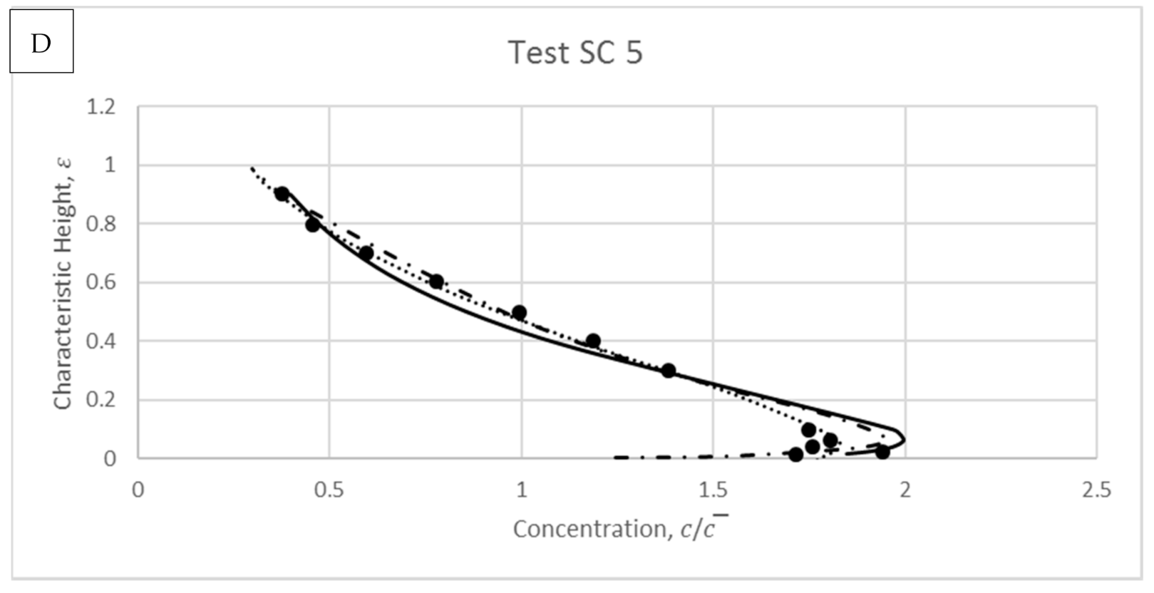 Water 13 00379 g015b Water 13 00379 g015b