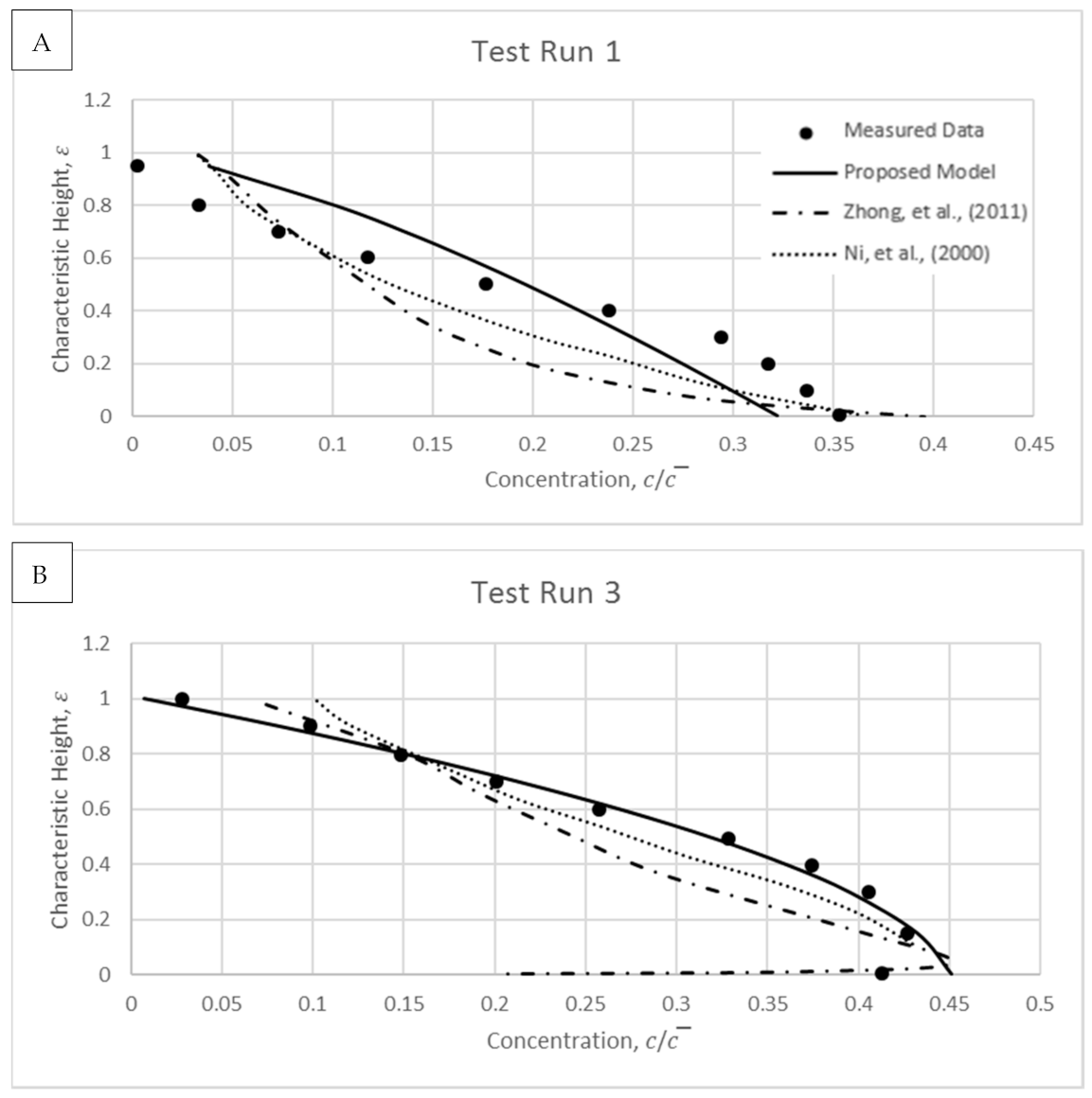 Water 13 00379 g016a Water 13 00379 g016a