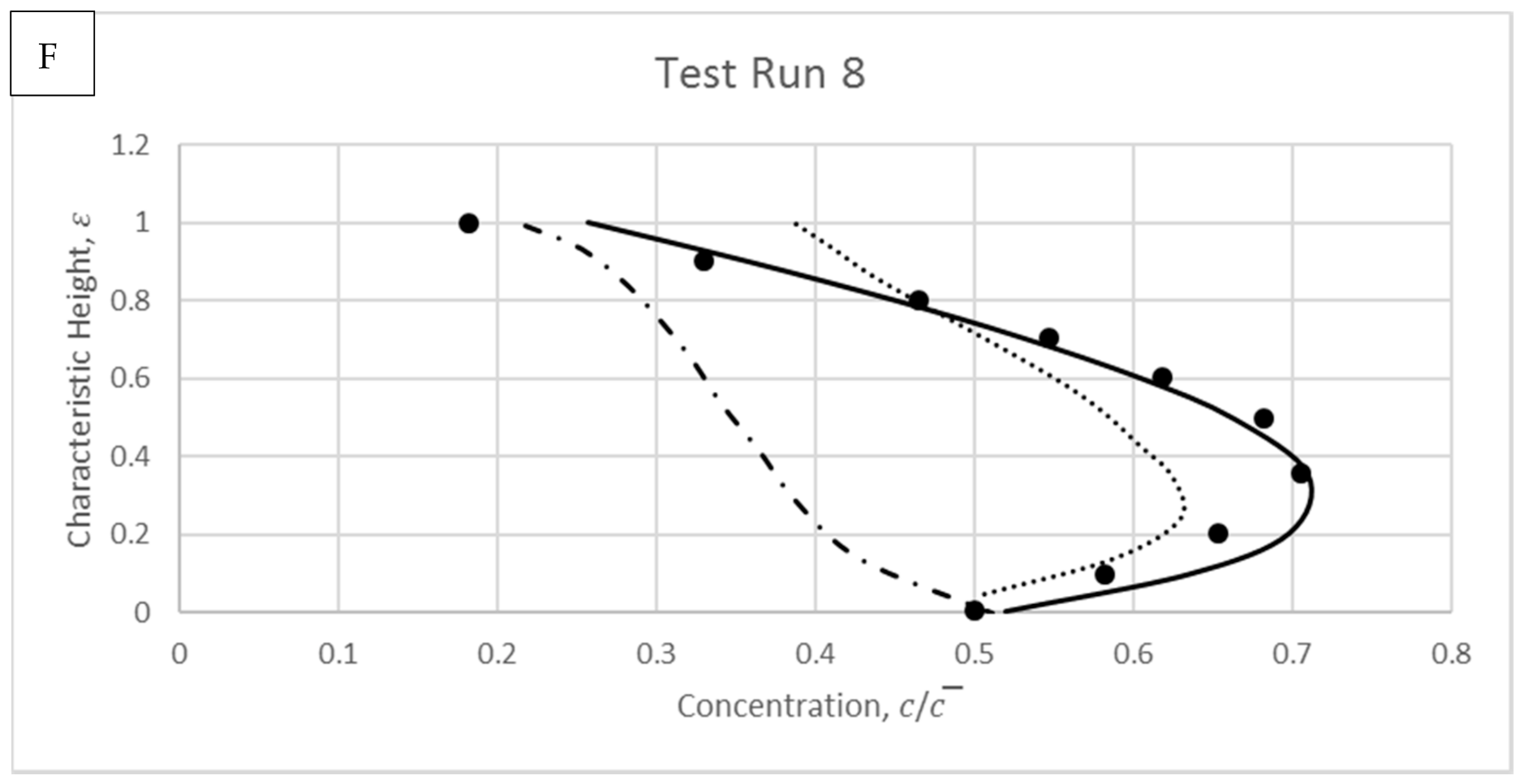 Water 13 00379 g016c Water 13 00379 g016c