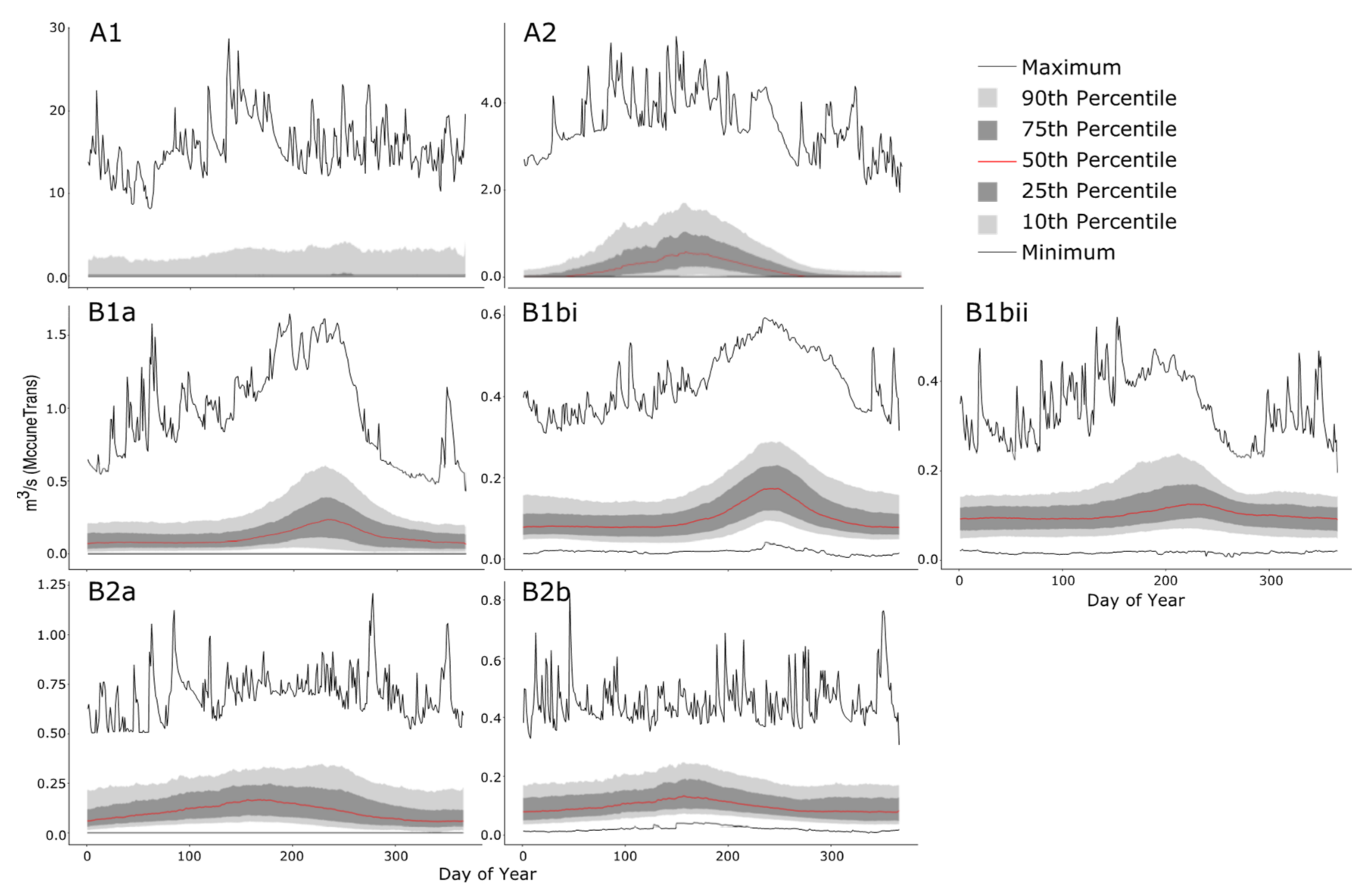 Water 13 00380 g005 Water 13 00380 g005