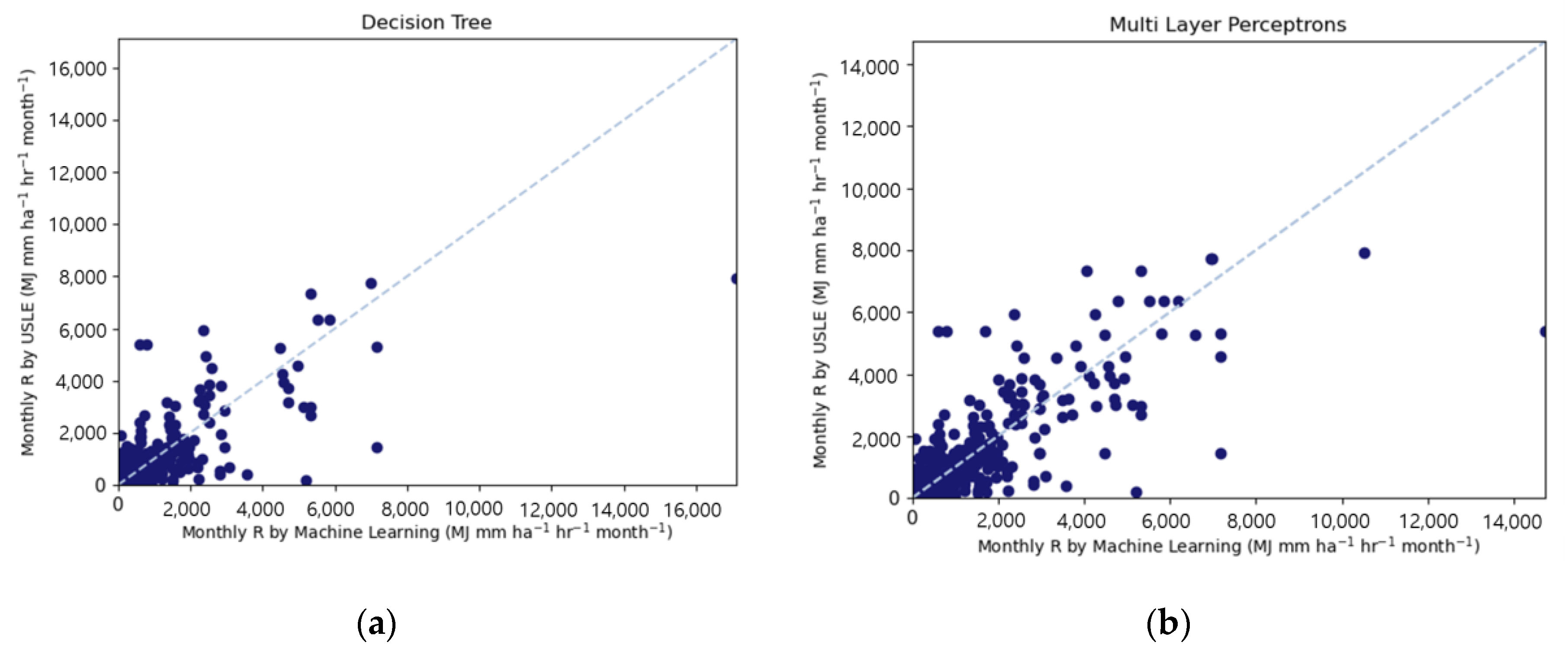 Water 13 00382 g005a Water 13 00382 g005a