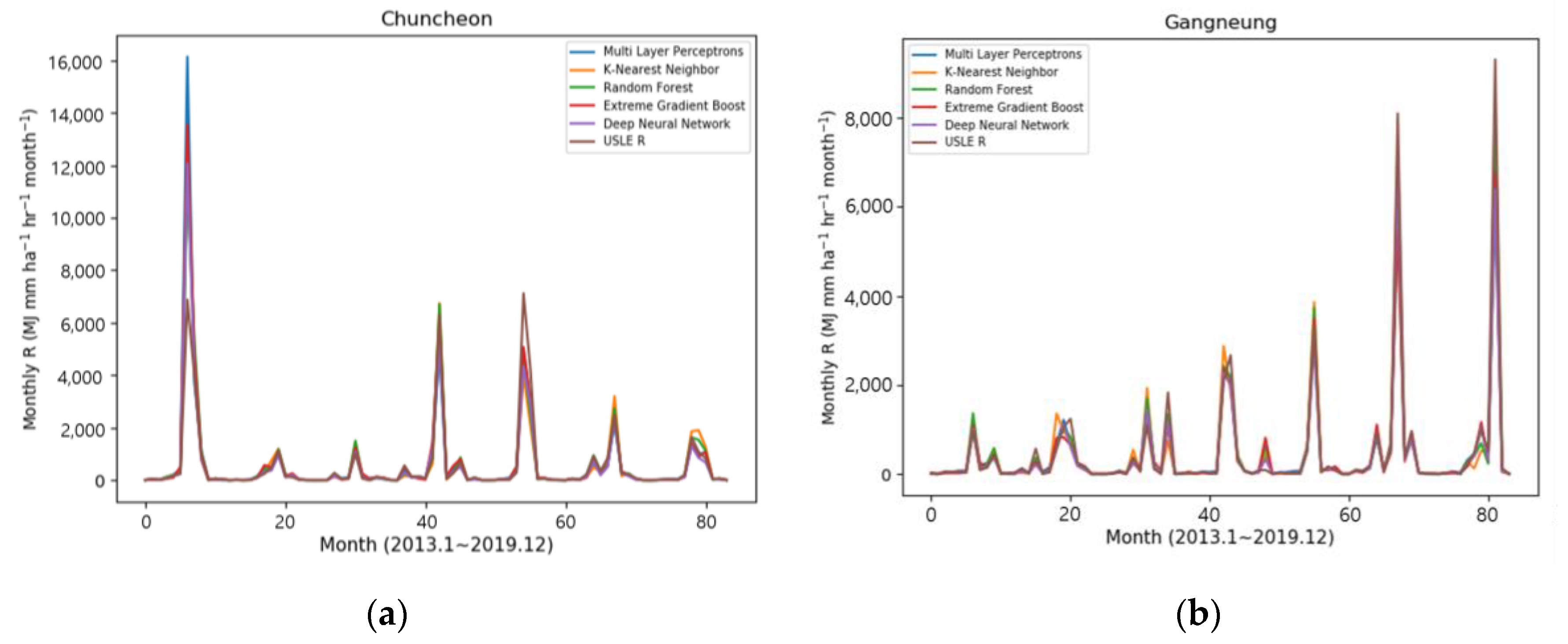 Water 13 00382 g006a Water 13 00382 g006a