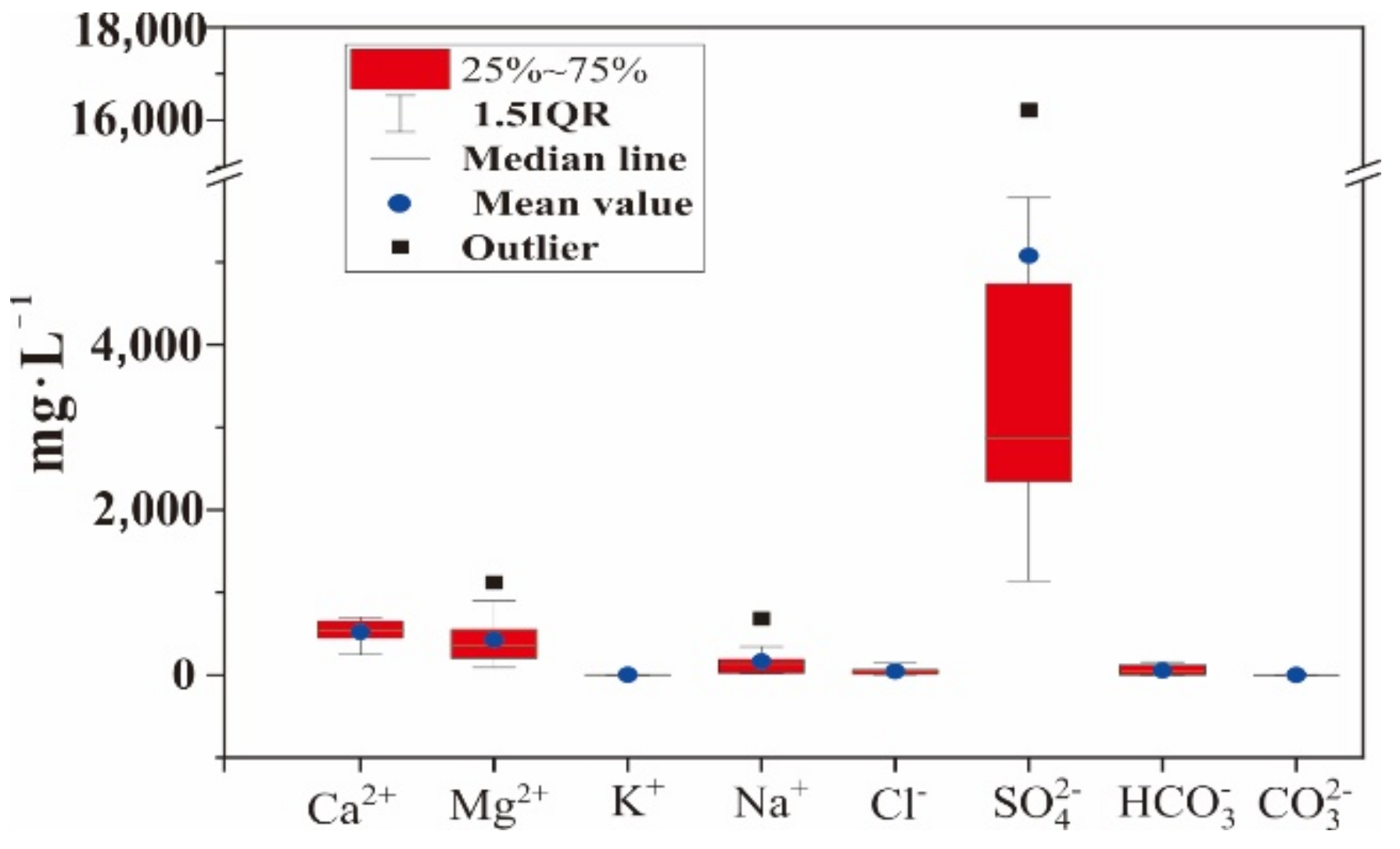 Water 13 00390 g004 Water 13 00390 g004