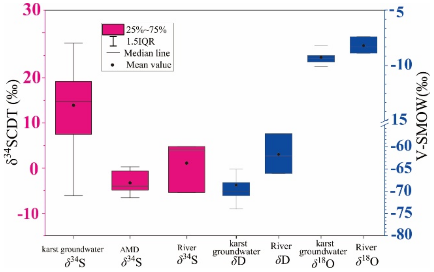 Water 13 00390 g007 Water 13 00390 g007