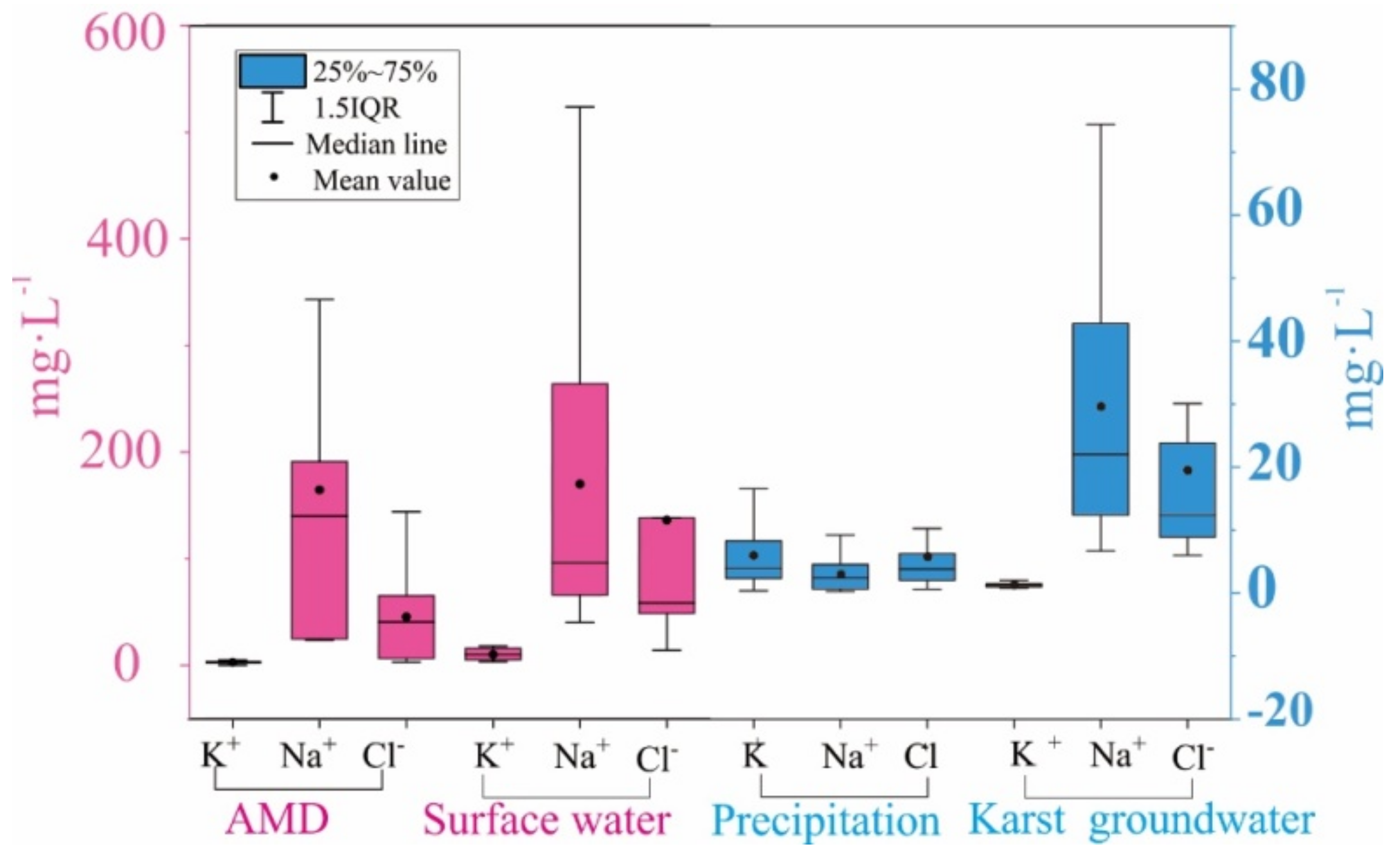 Water 13 00390 g008 Water 13 00390 g008