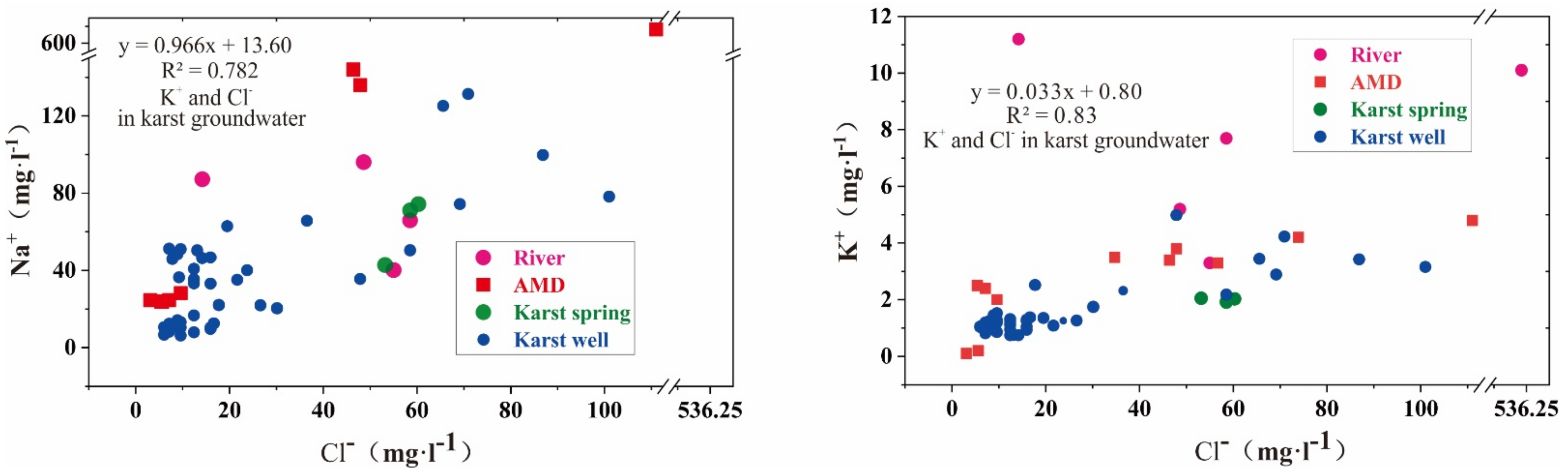 Water 13 00390 g009 Water 13 00390 g009