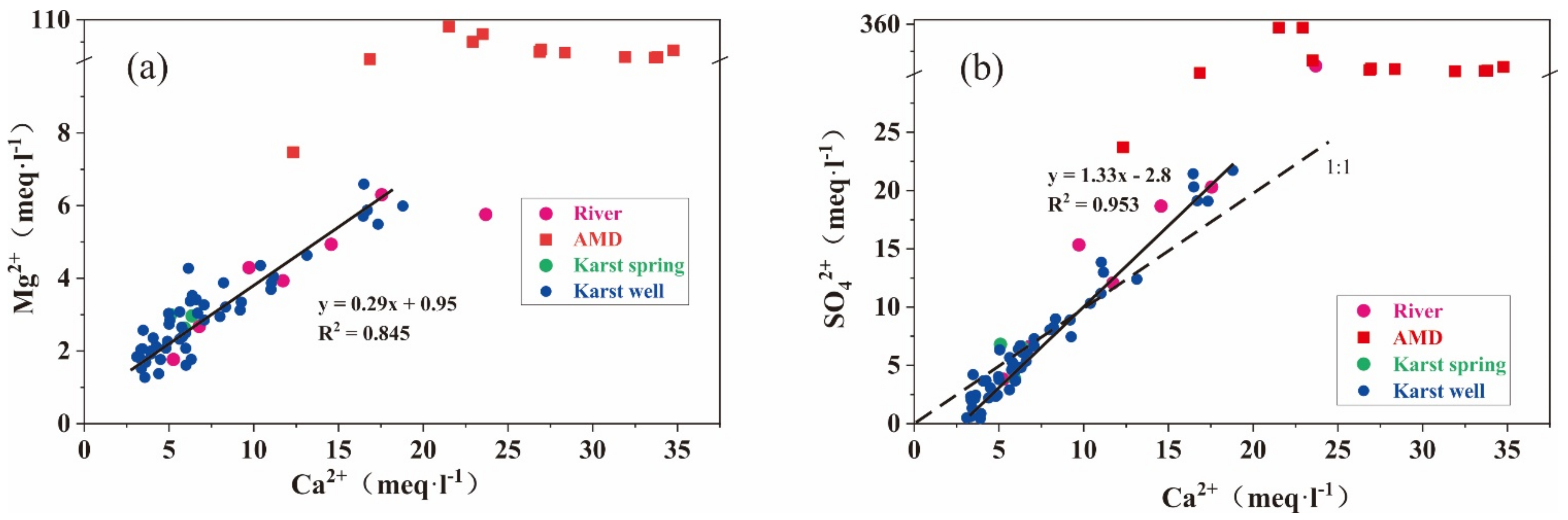 Water 13 00390 g010 Water 13 00390 g010