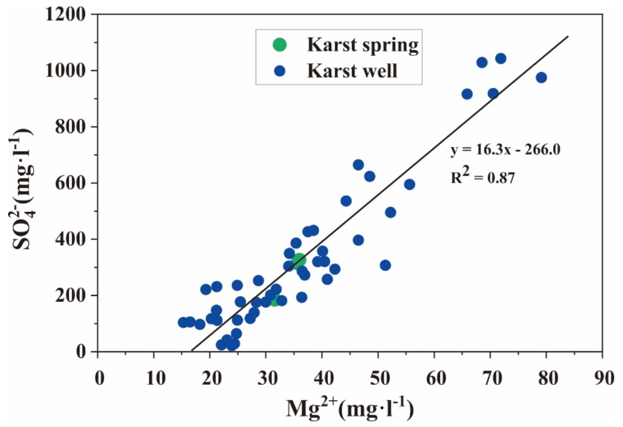 Water 13 00390 g011 Water 13 00390 g011