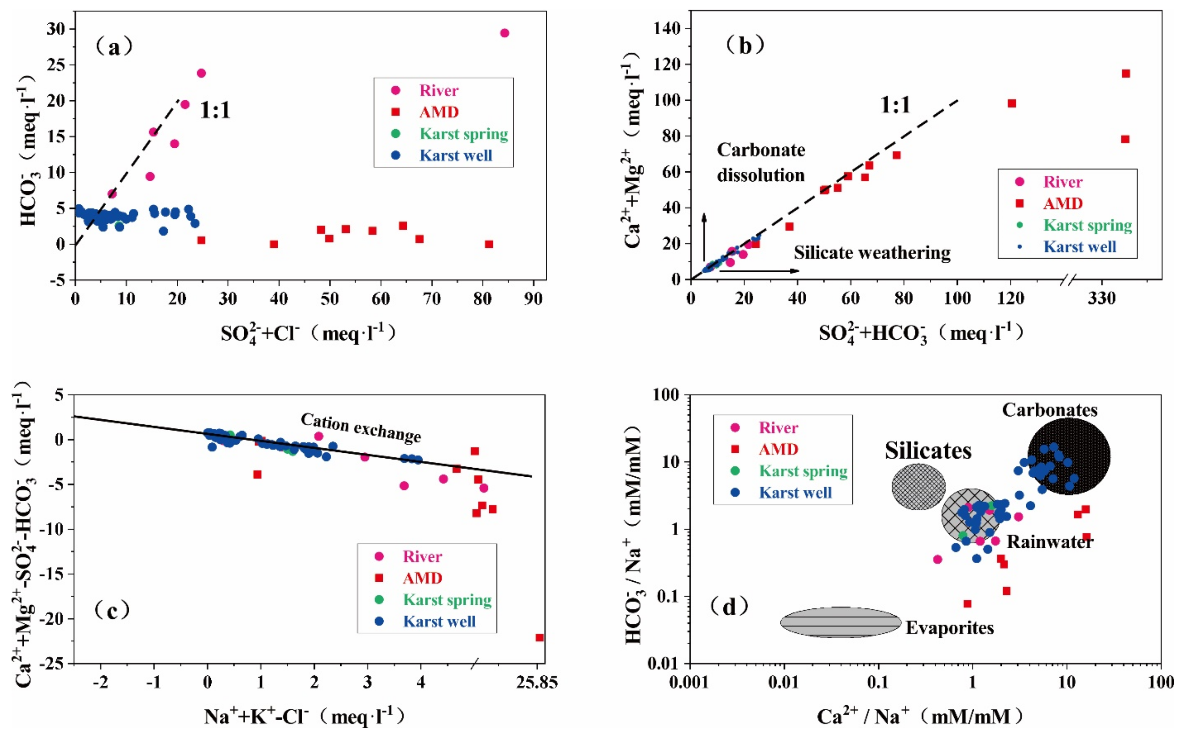 Water 13 00390 g012 Water 13 00390 g012