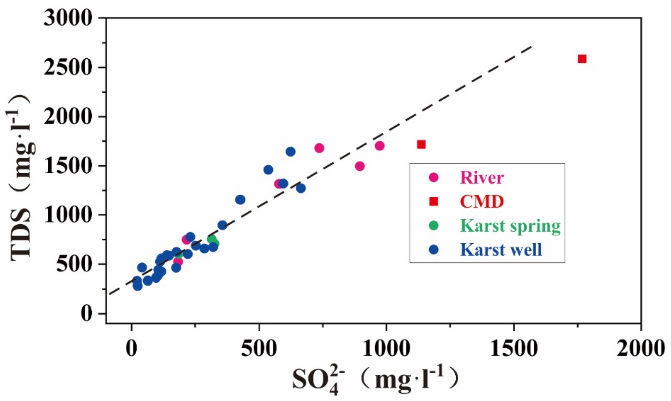 Water 13 00390 g013 Water 13 00390 g013