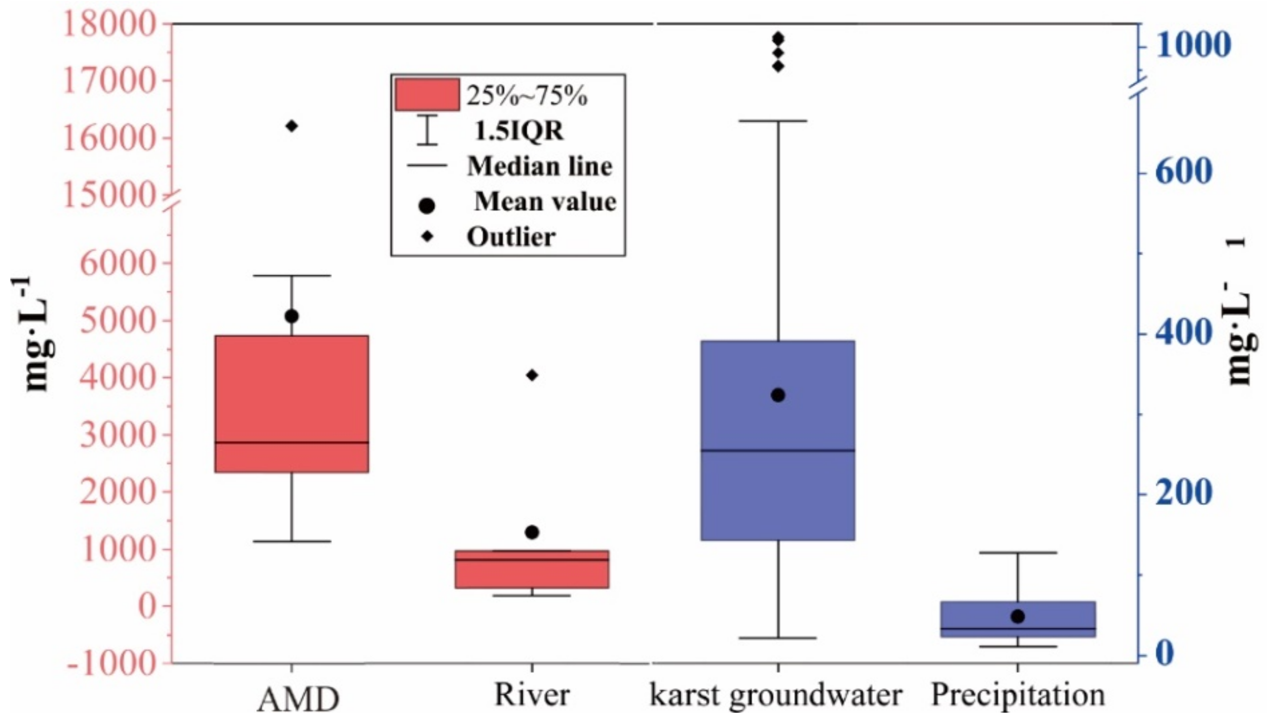 Water 13 00390 g015 Water 13 00390 g015