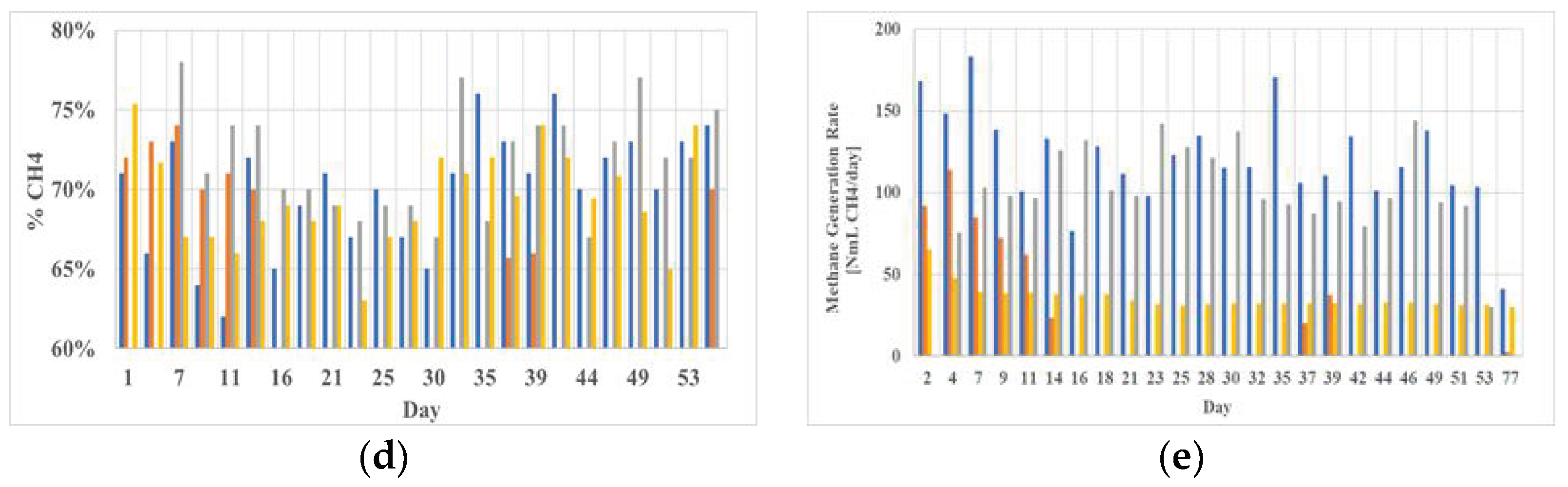 Water 13 00391 g003b