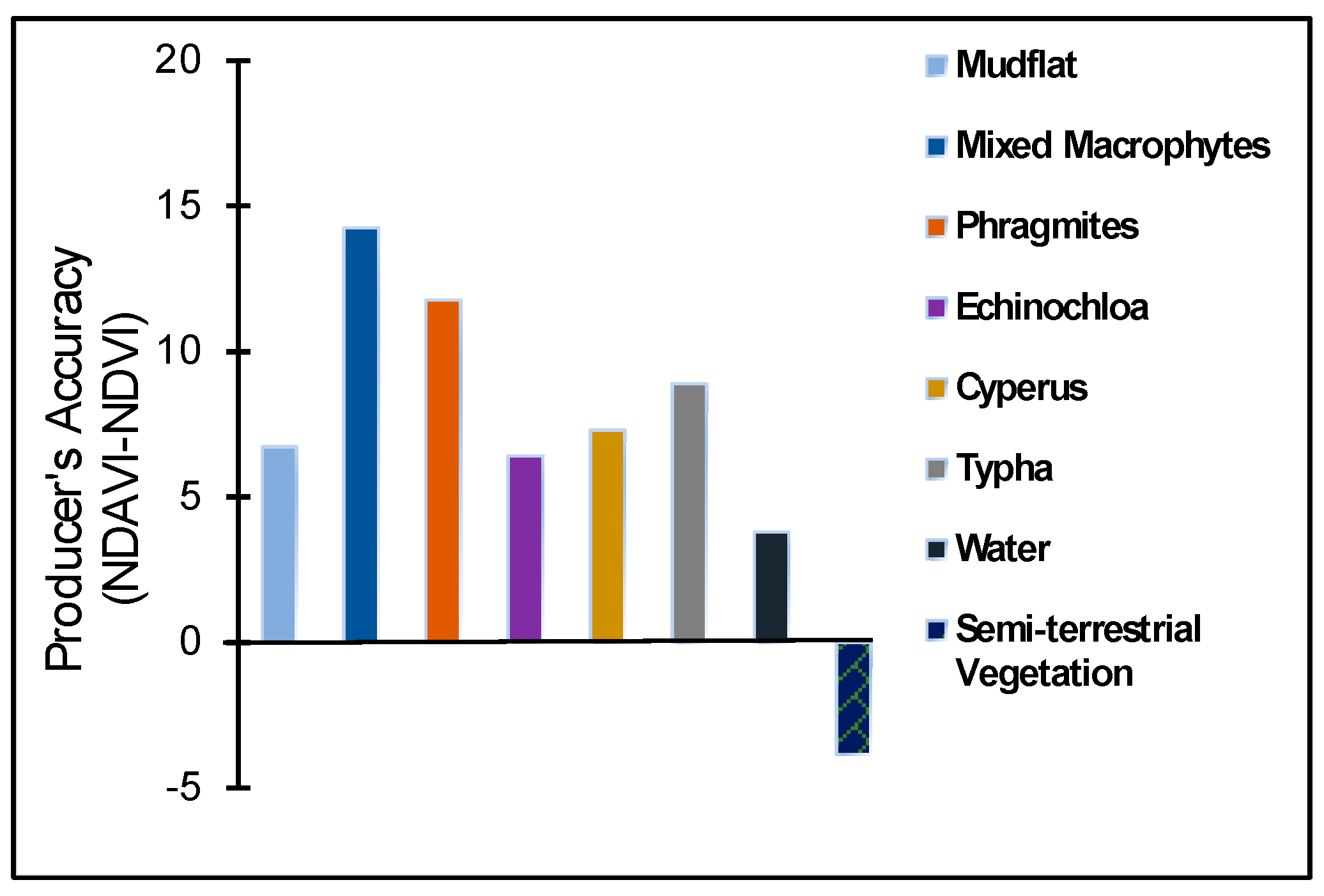 Water 13 00396 g004 Water 13 00396 g004