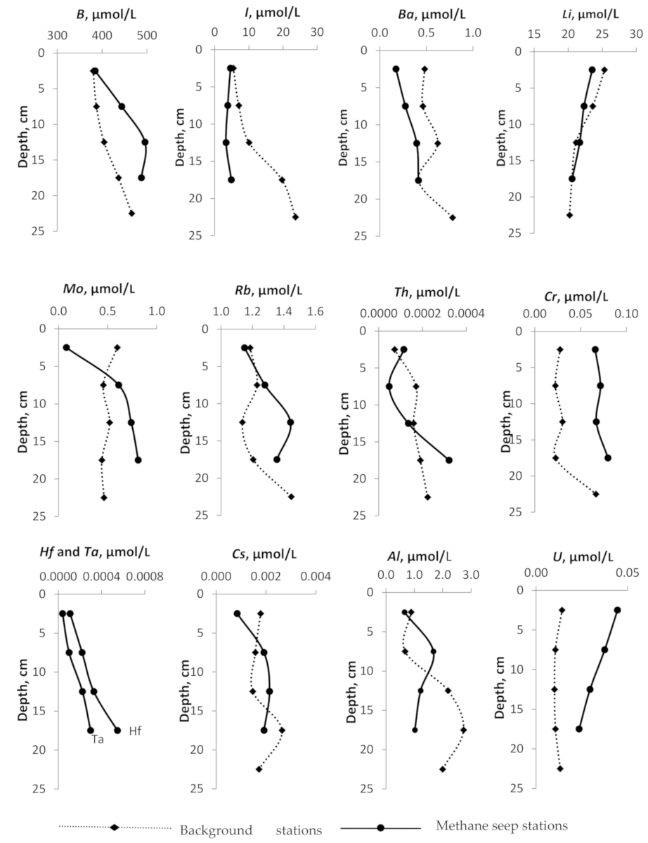 Water 13 00397 g004a