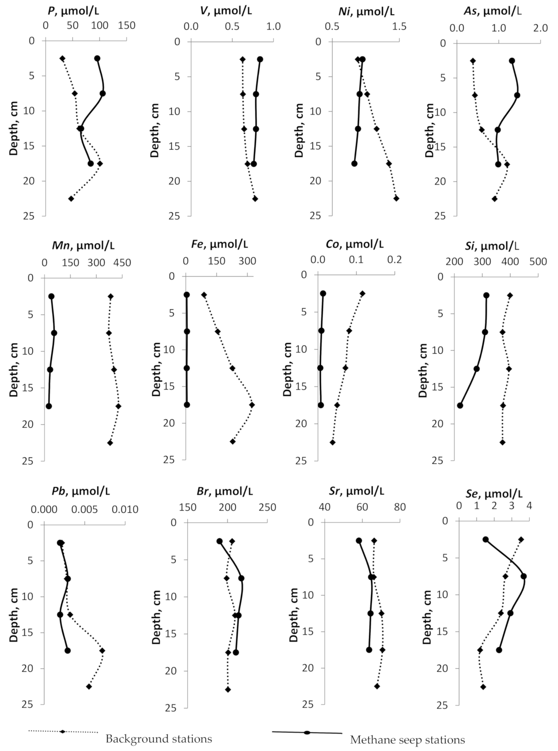 Water 13 00397 g004b