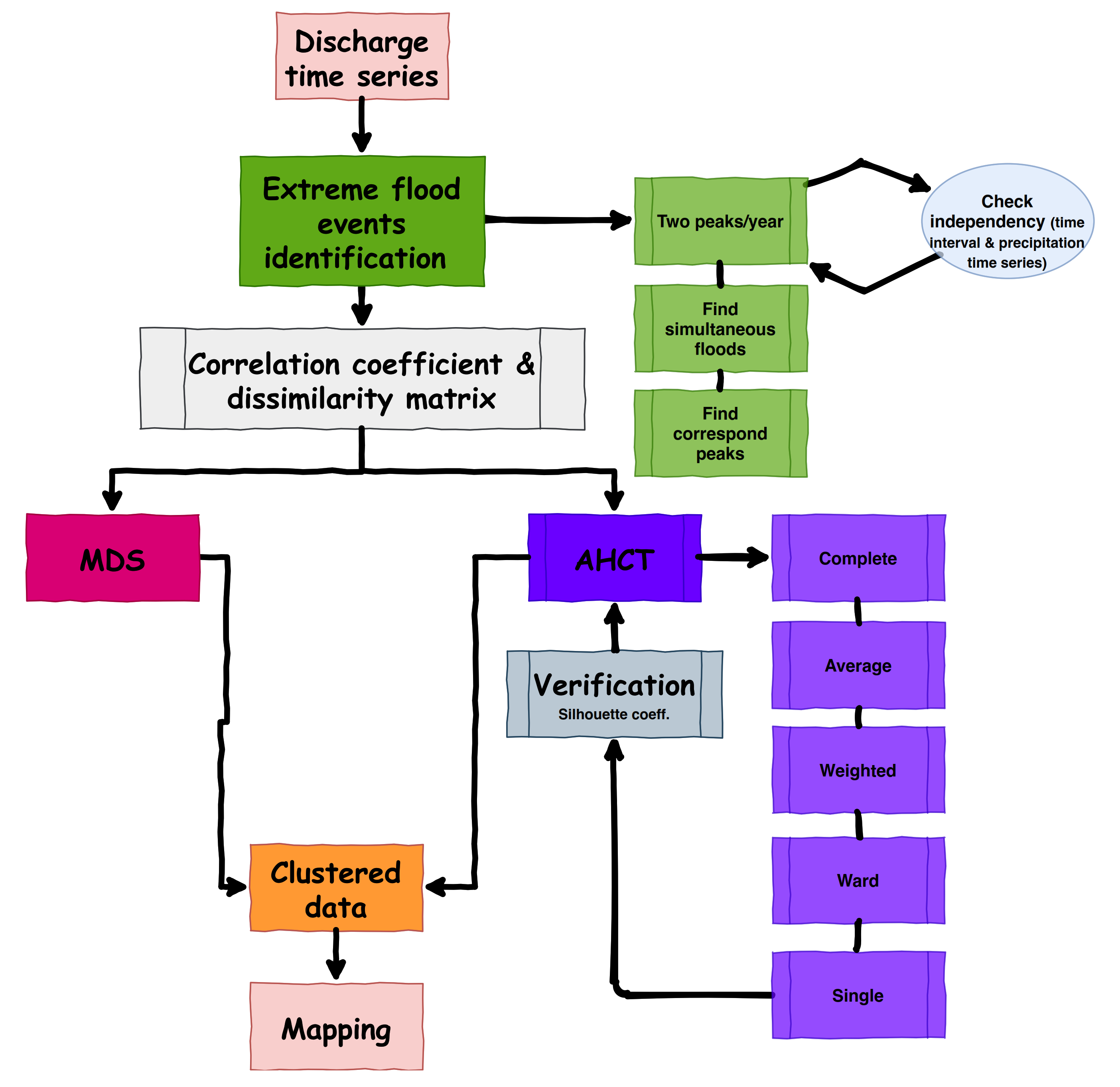 Water 13 00399 g003 Water 13 00399 g003