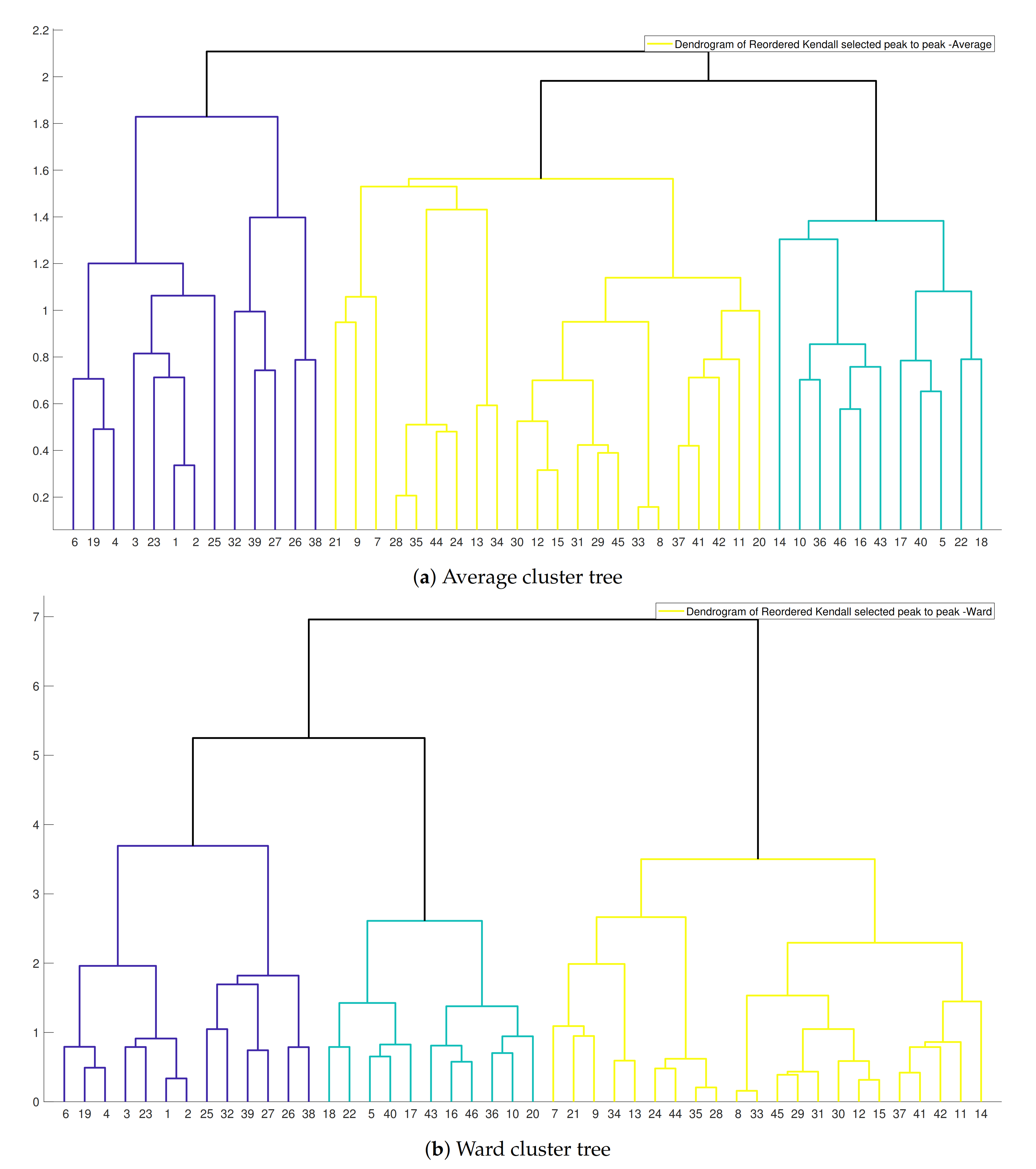 Water 13 00399 g006 Water 13 00399 g006