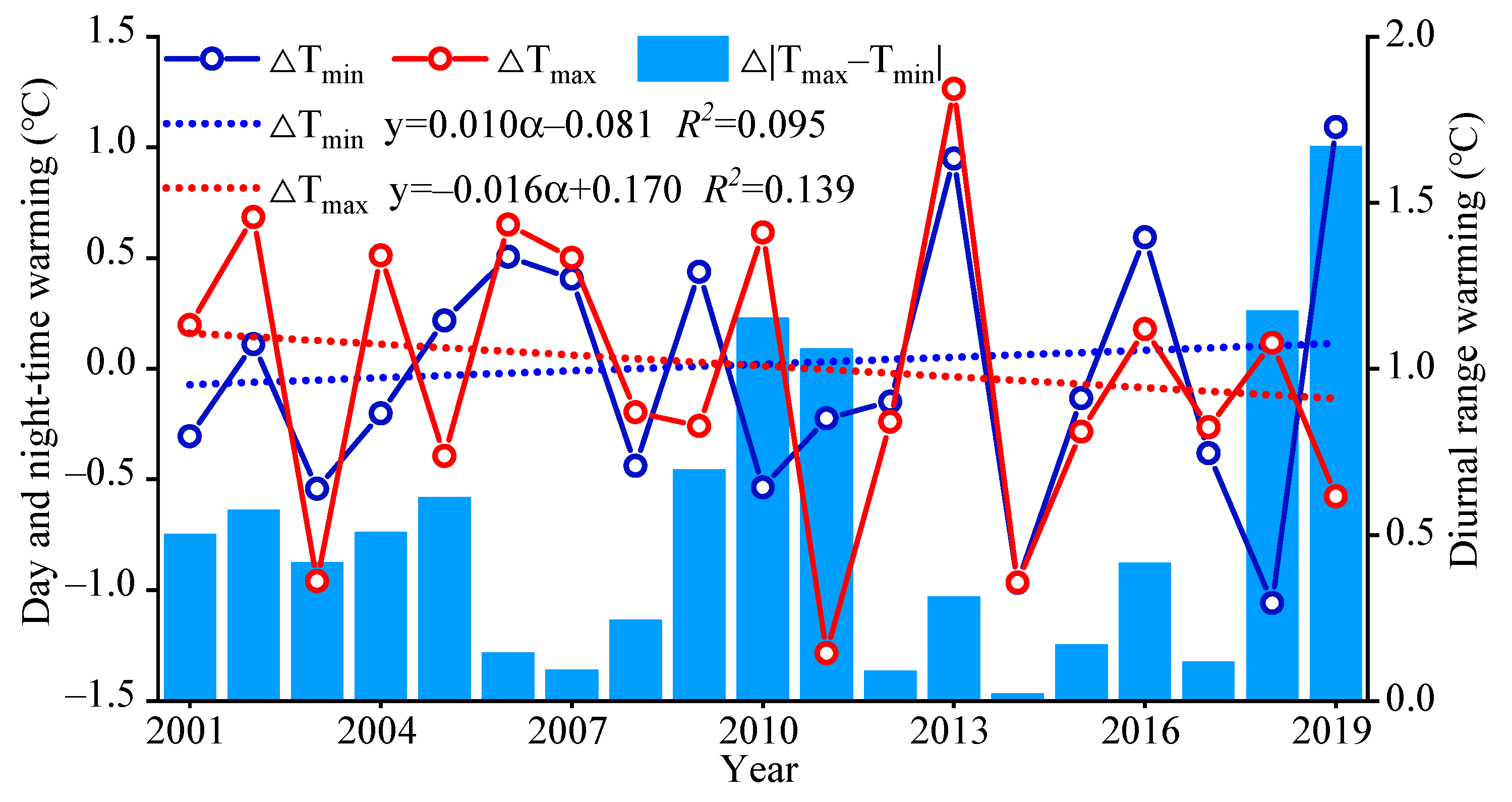 Water 13 00404 g004 Water 13 00404 g004