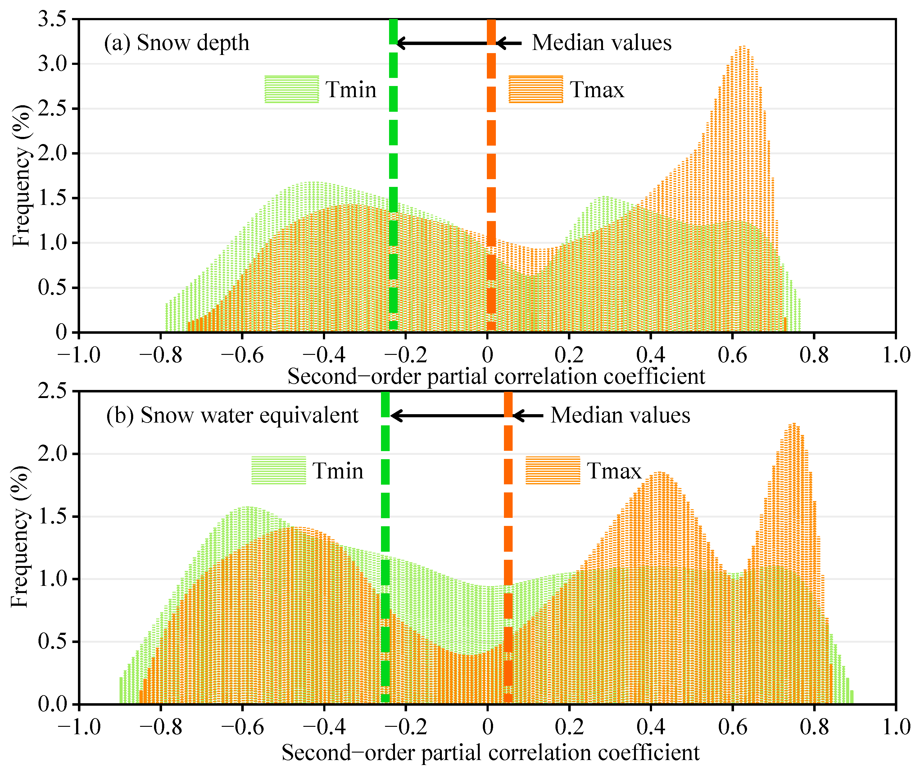 Water 13 00404 g007 Water 13 00404 g007