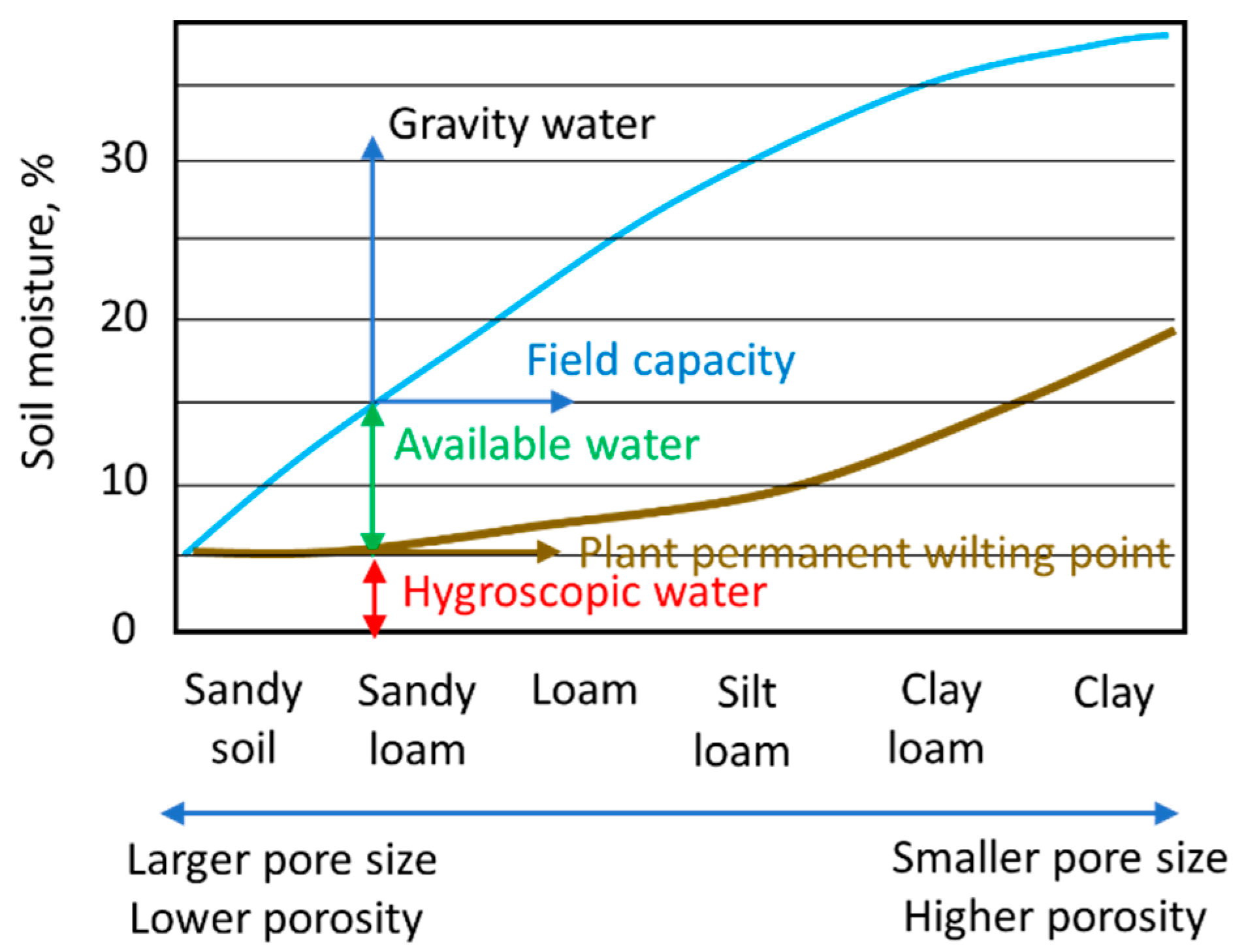 Water 13 00407 g002 Water 13 00407 g002