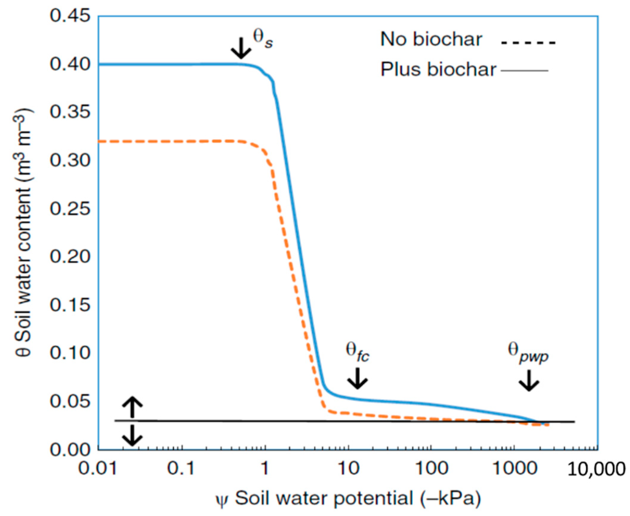 Water 13 00407 g003 Water 13 00407 g003