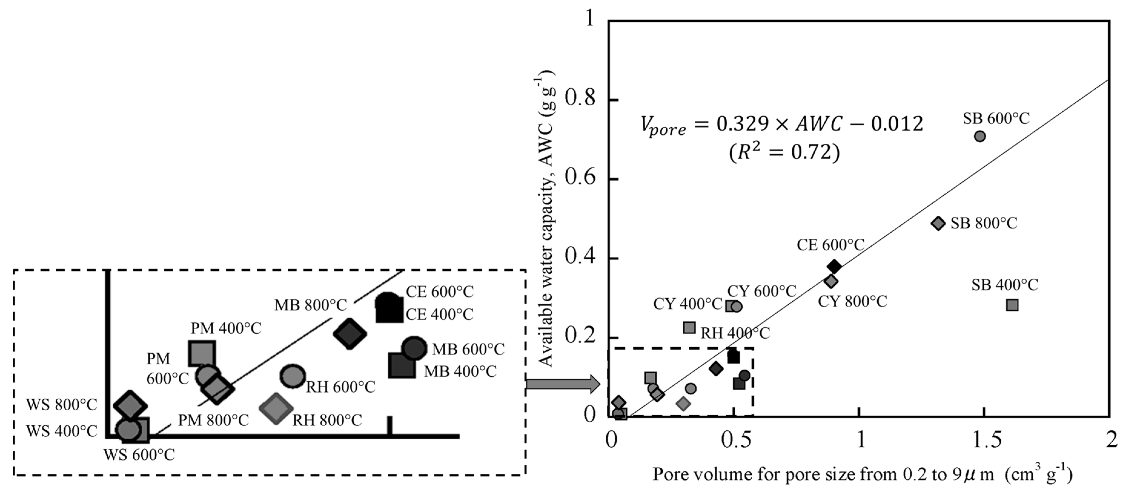 Water 13 00407 g004 Water 13 00407 g004