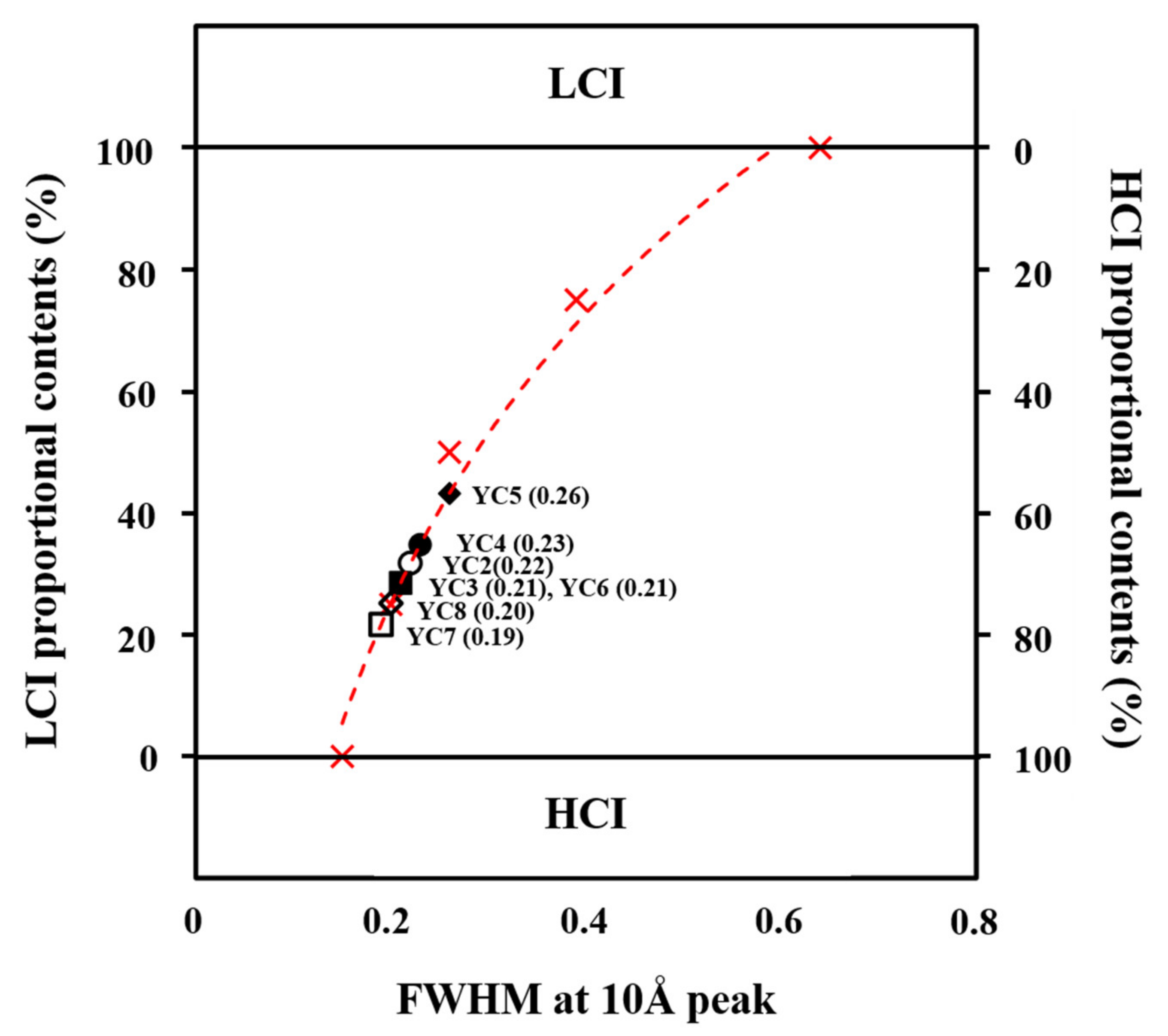Water 13 00409 g004 Water 13 00409 g004
