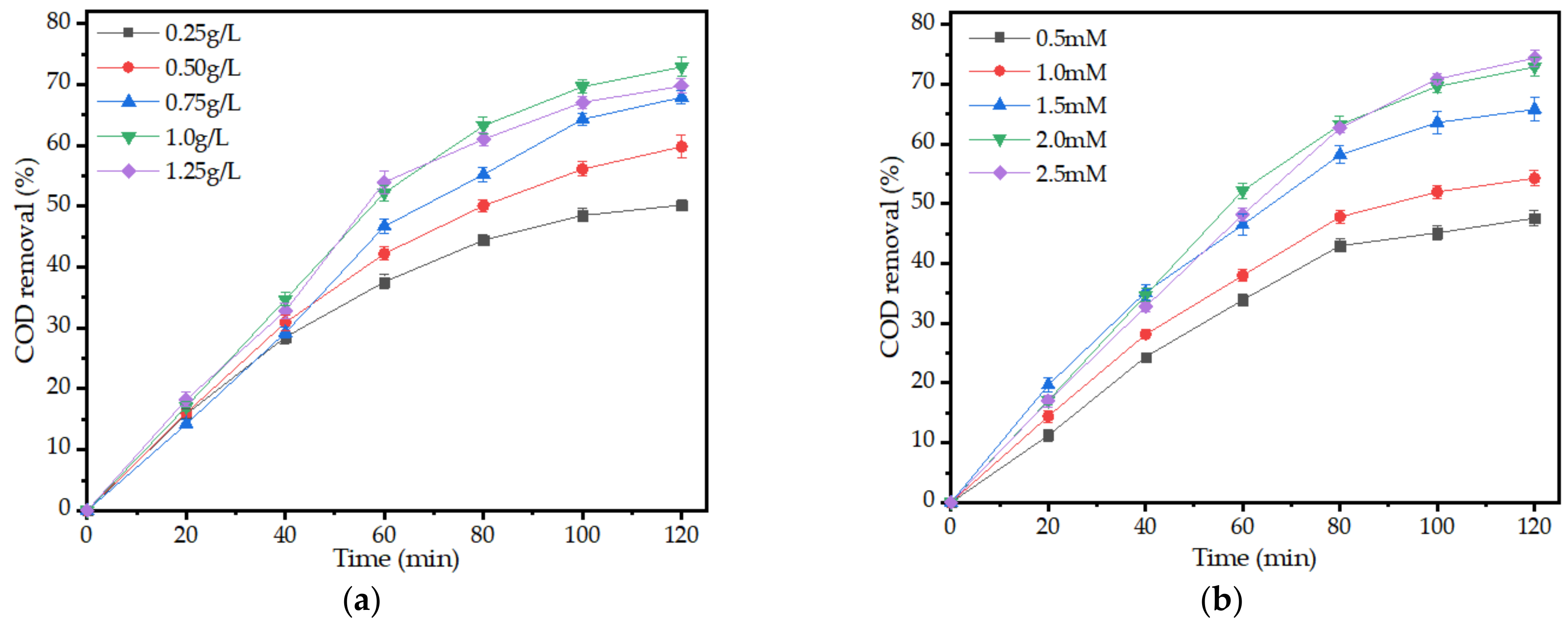 Water 13 00413 g006a