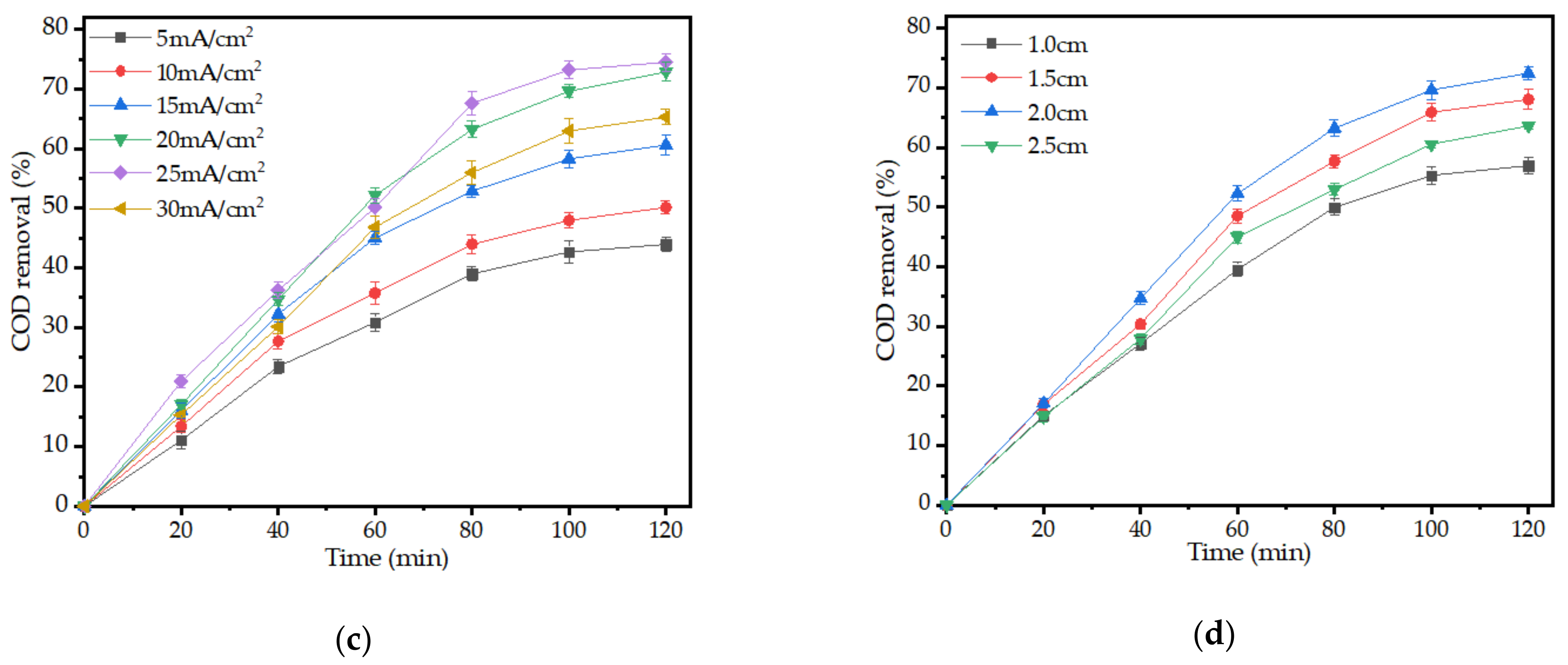 Water 13 00413 g006b