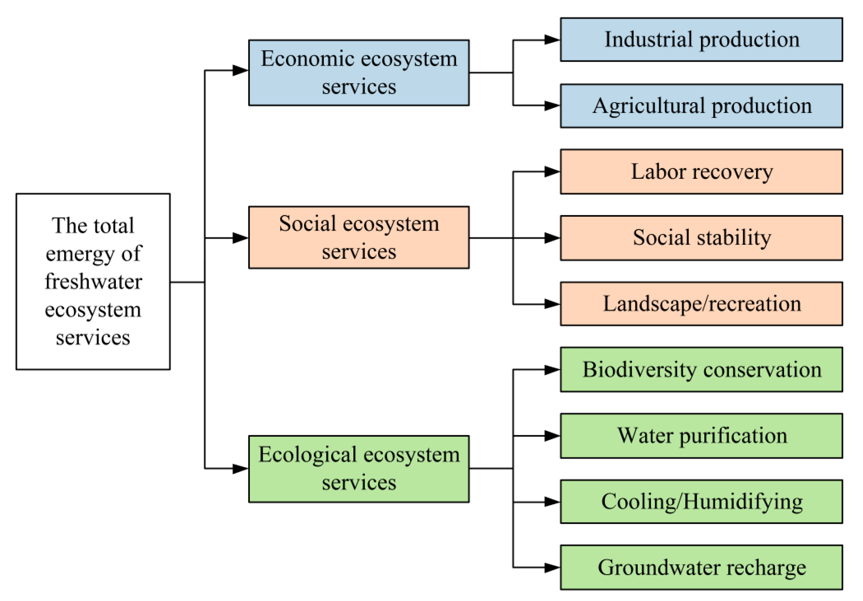 Water 13 00414 g002 Water 13 00414 g002