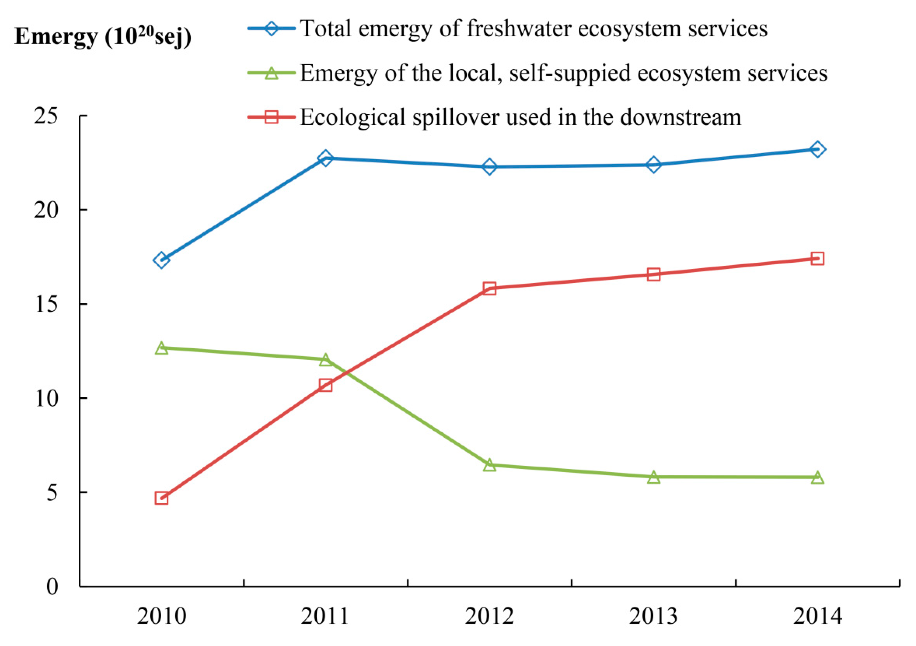 Water 13 00414 g006 Water 13 00414 g006