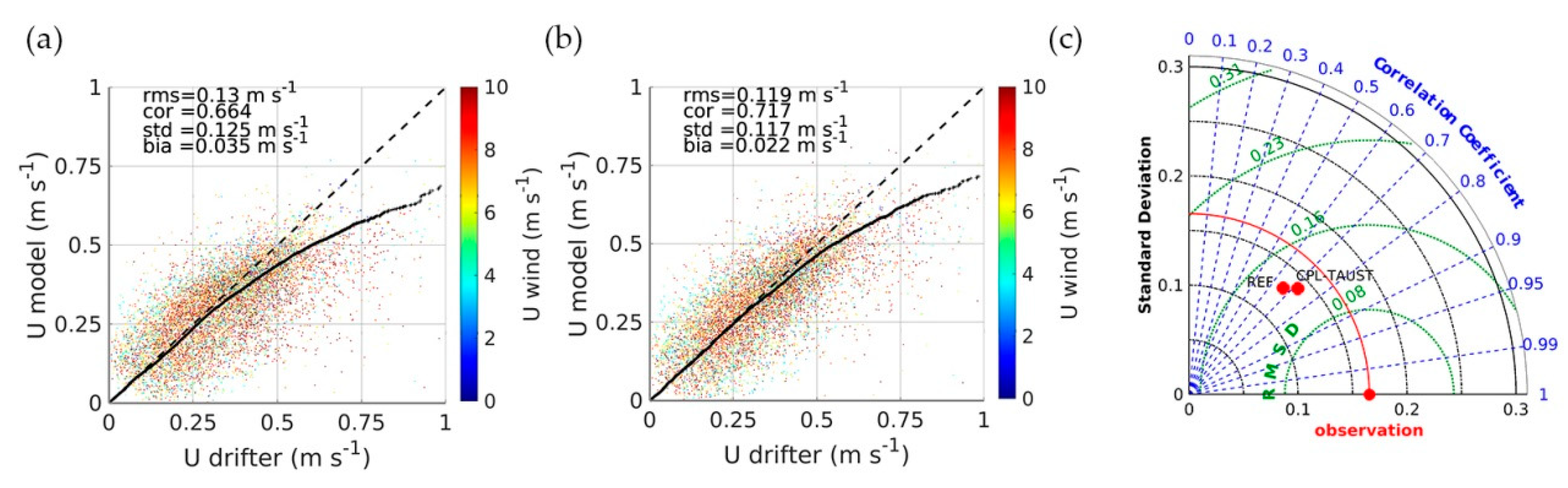 Water 13 00415 g003 Water 13 00415 g003