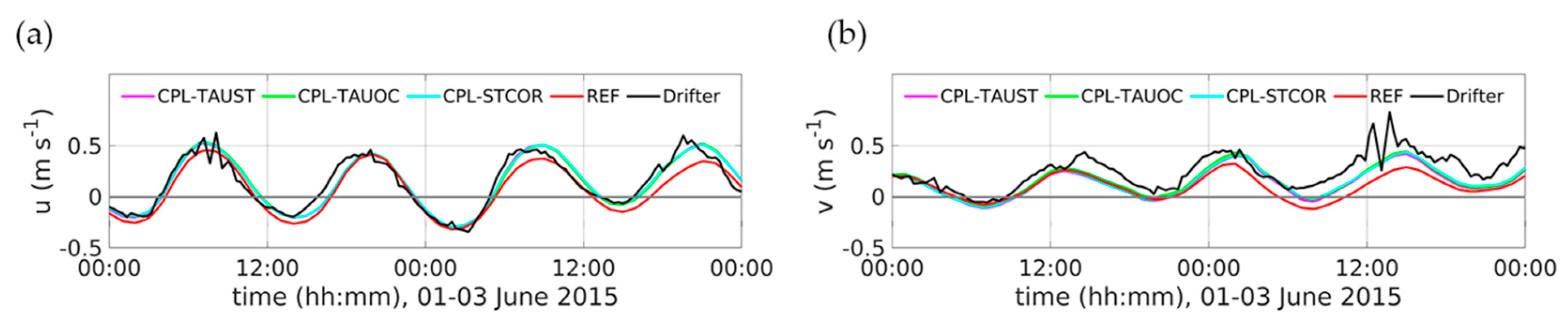 Water 13 00415 g005 Water 13 00415 g005