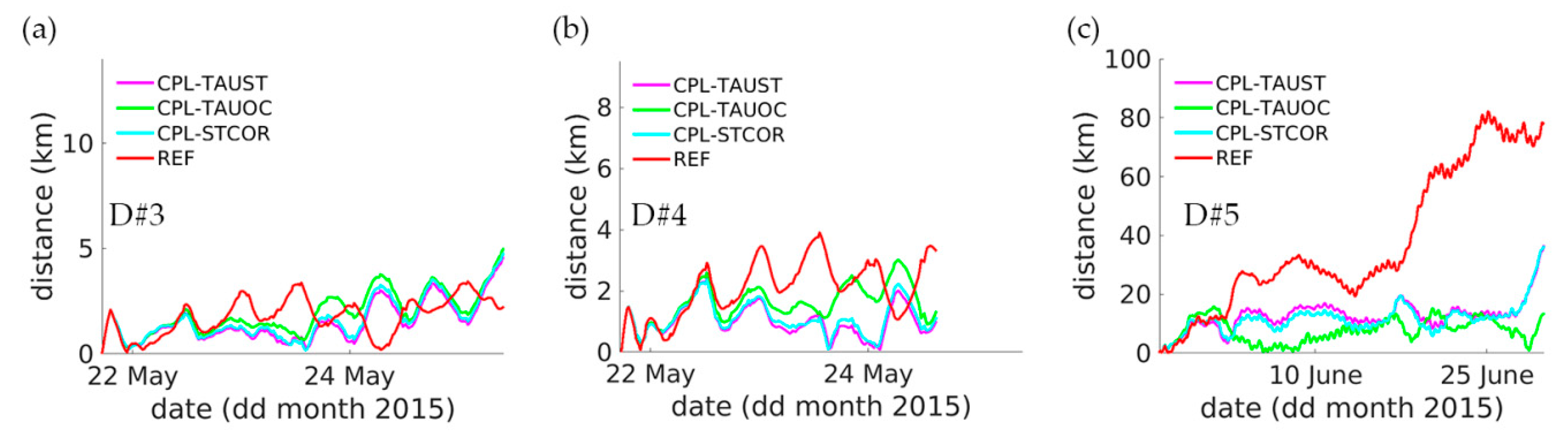 Water 13 00415 g006 Water 13 00415 g006
