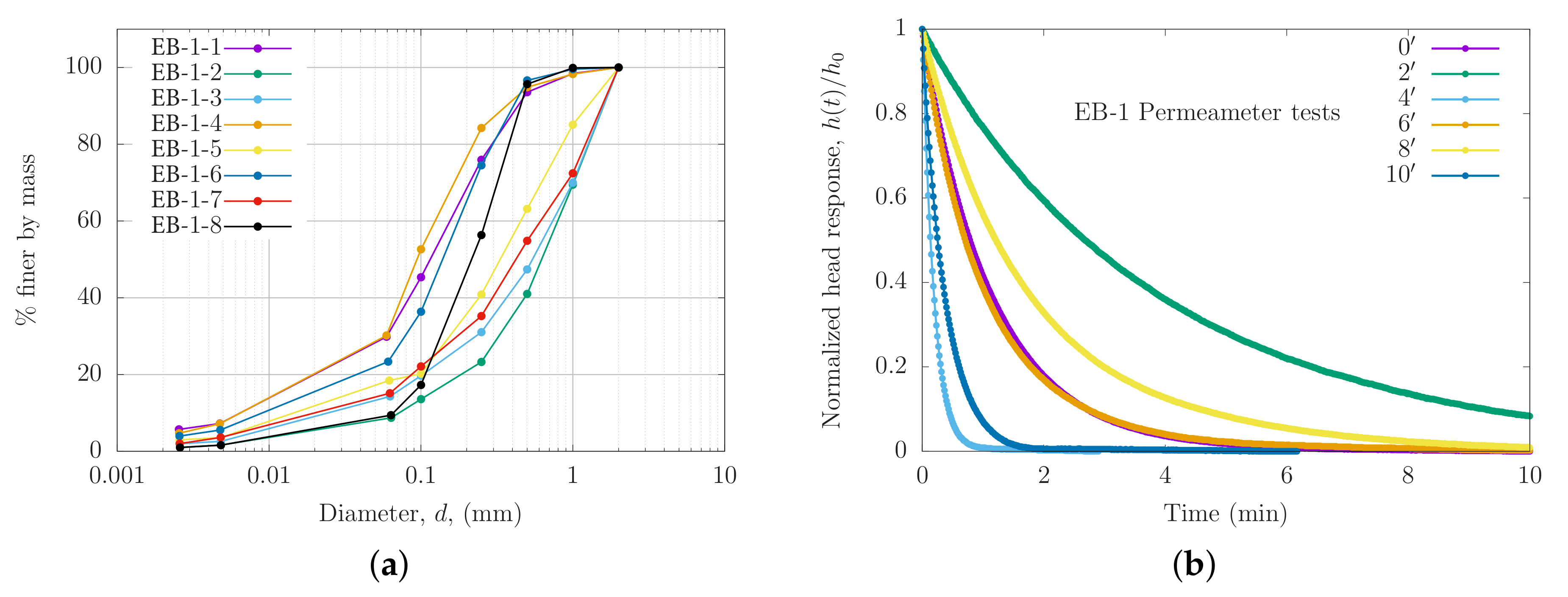 Water 13 00416 g004 Water 13 00416 g004