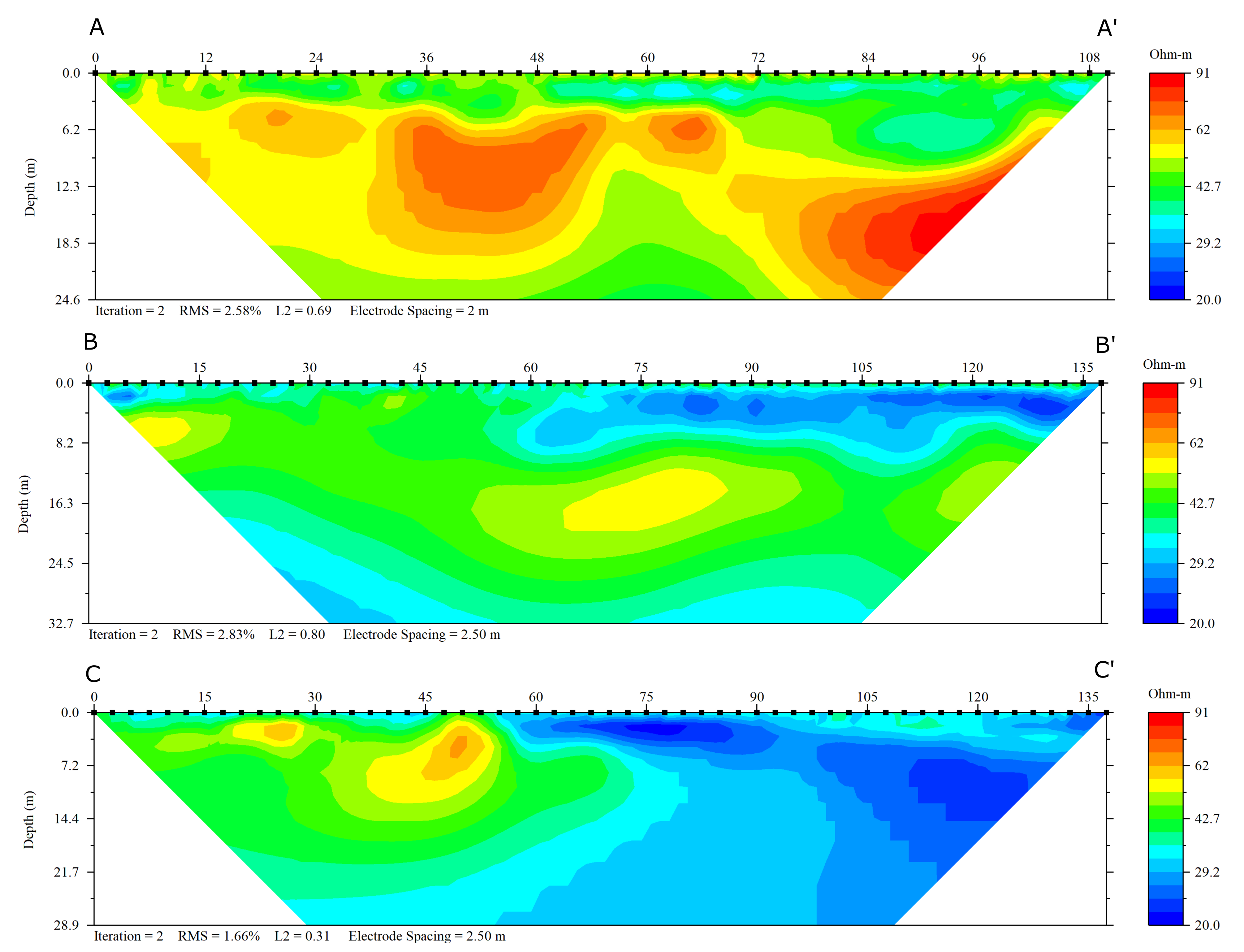 Water 13 00416 g005 Water 13 00416 g005