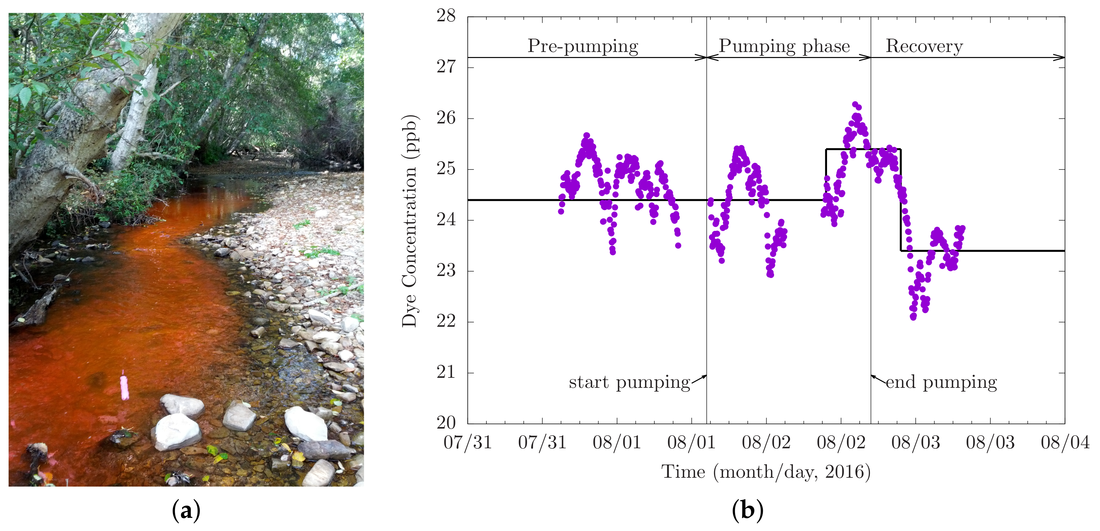 Water 13 00416 g008 Water 13 00416 g008