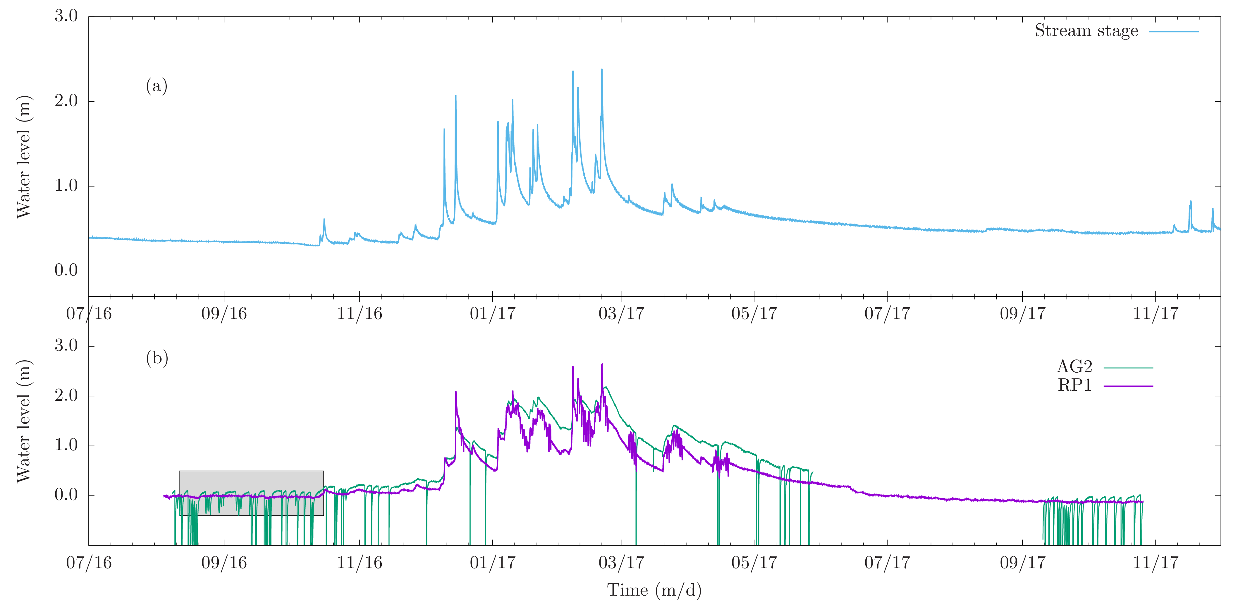 Water 13 00416 g010 Water 13 00416 g010