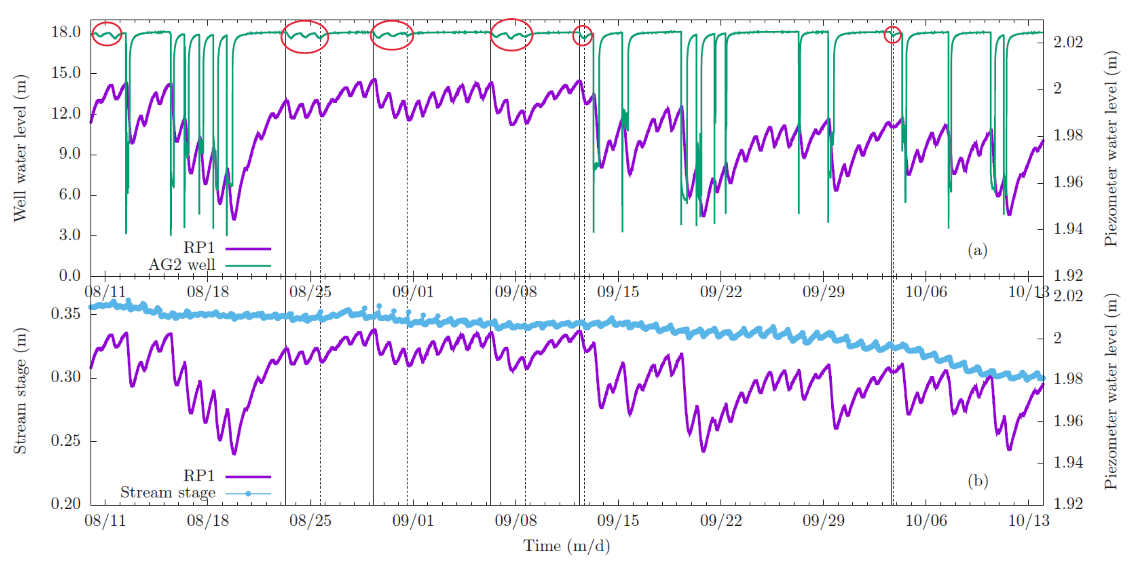 Water 13 00416 g011 Water 13 00416 g011