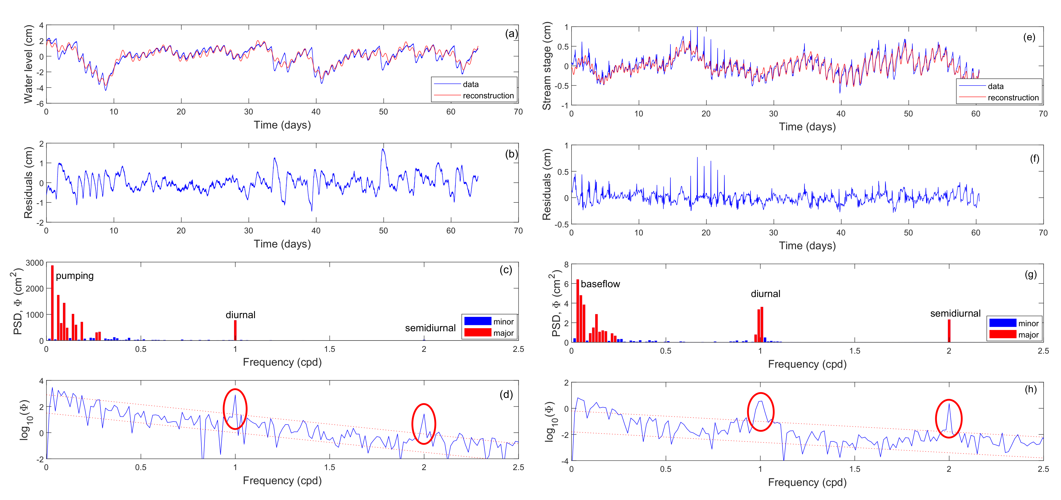 Water 13 00416 g012 Water 13 00416 g012