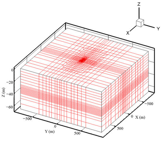 Water Free Full Text Impact Of The Depth Of Diaphragm Wall On The Groundwater Drawdown During Foundation Dewatering Considering Anisotropic Permeability Of Aquifer Html