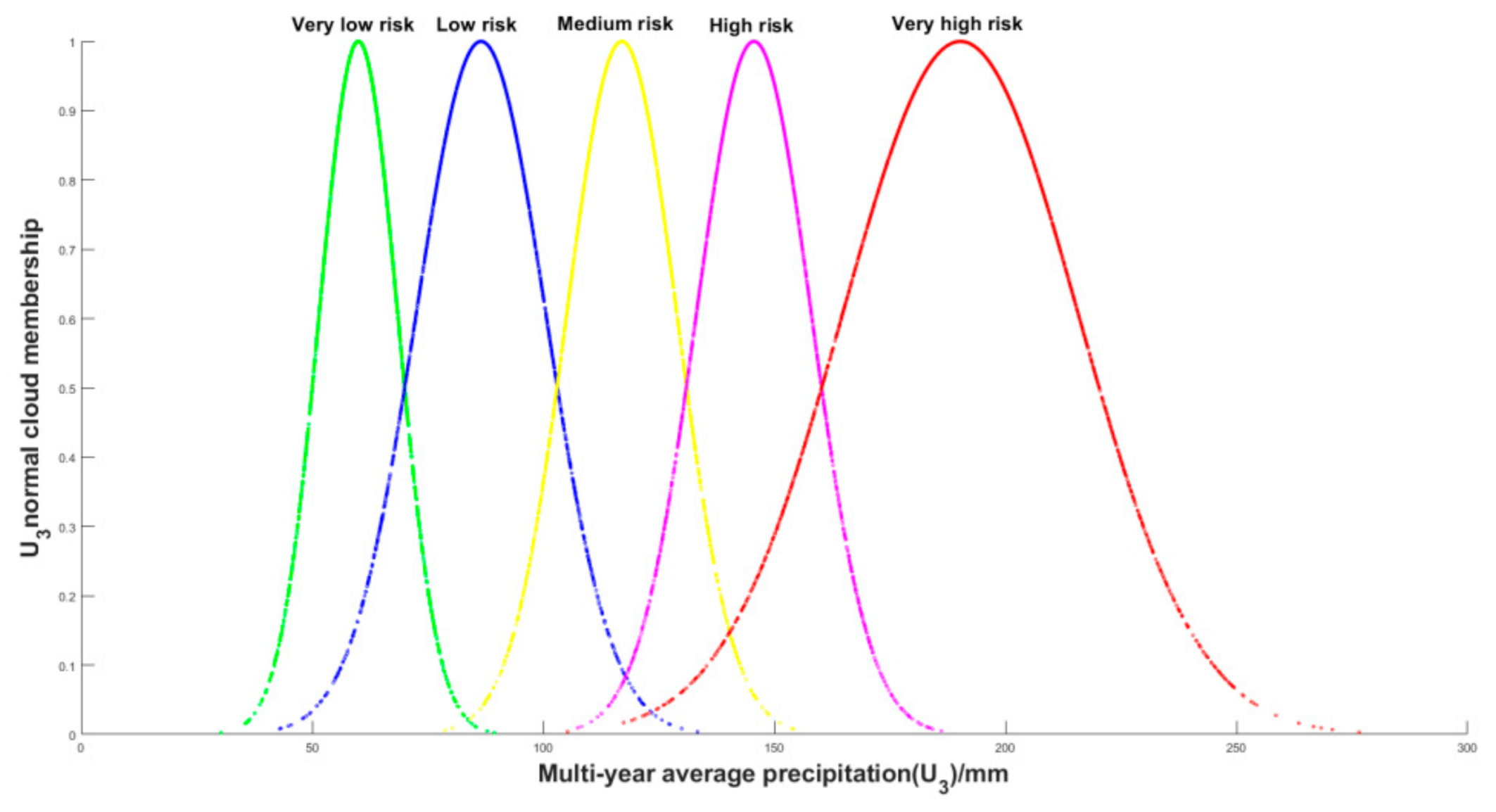 Water 13 00420 g005 Water 13 00420 g005